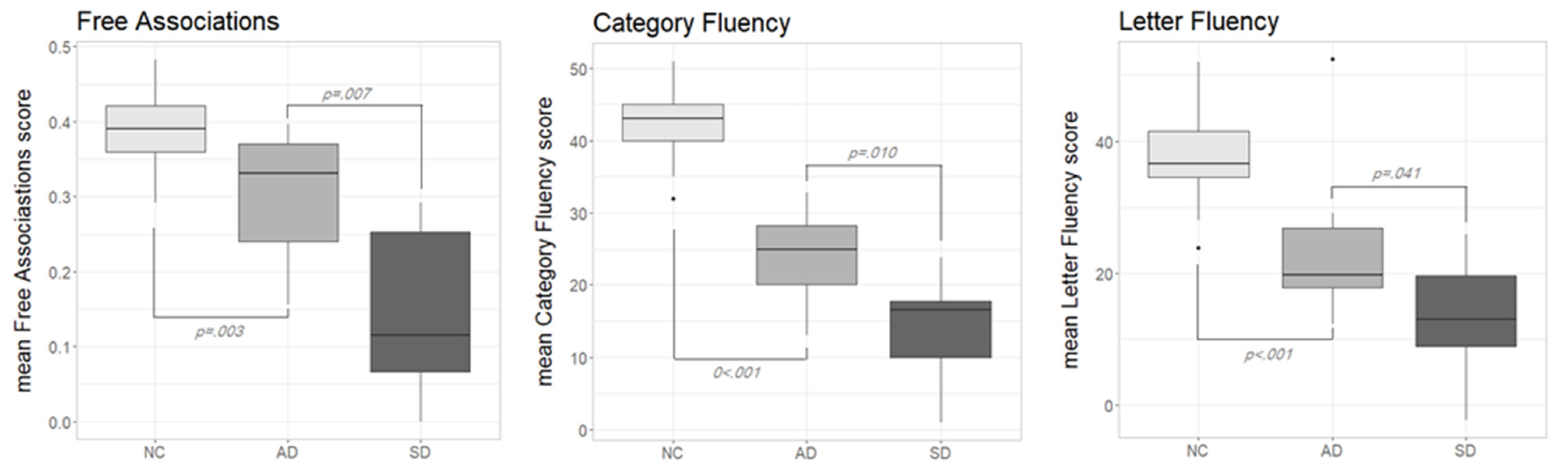 Medicina 57 01171 g001 550