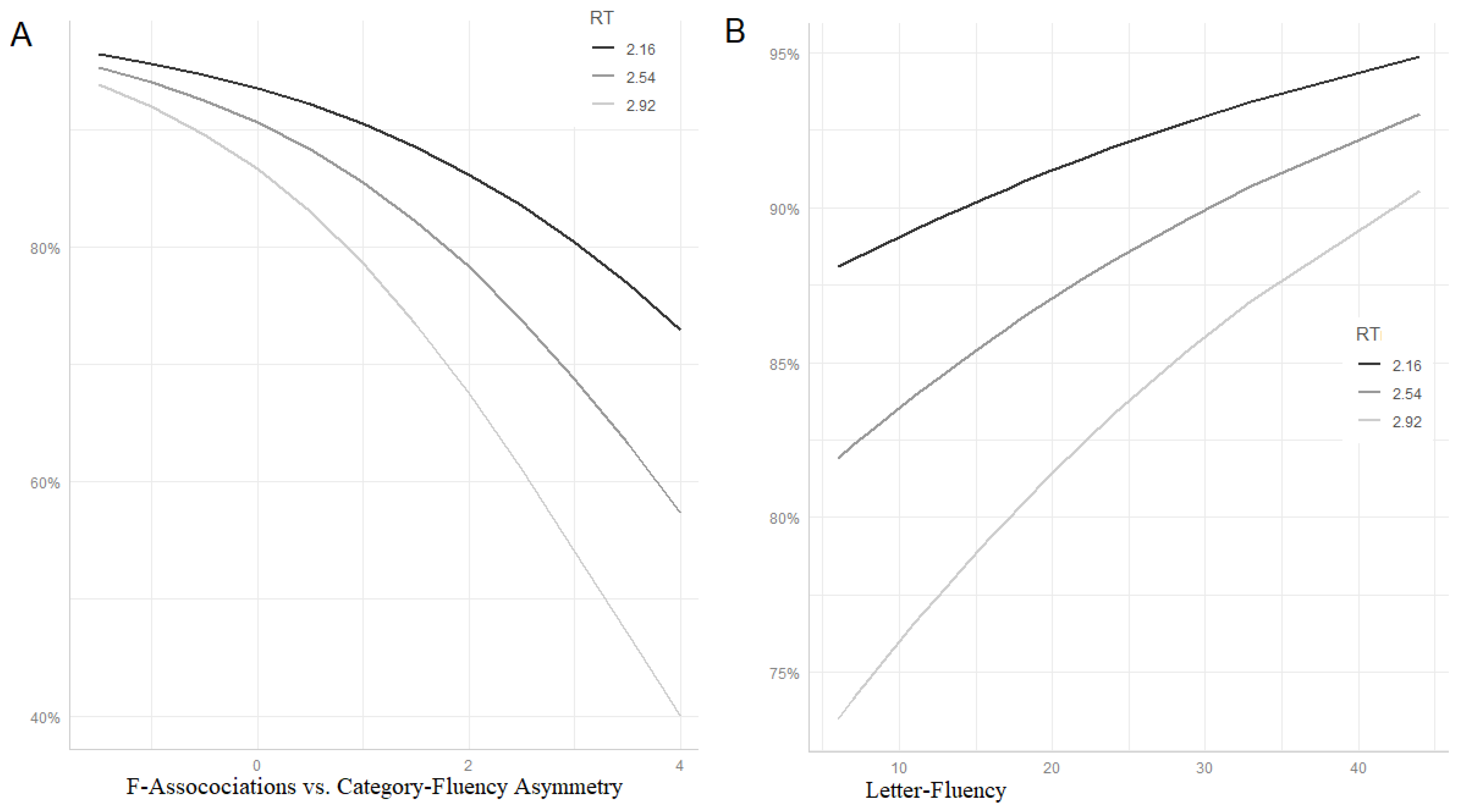 Medicina 57 01171 g003 550