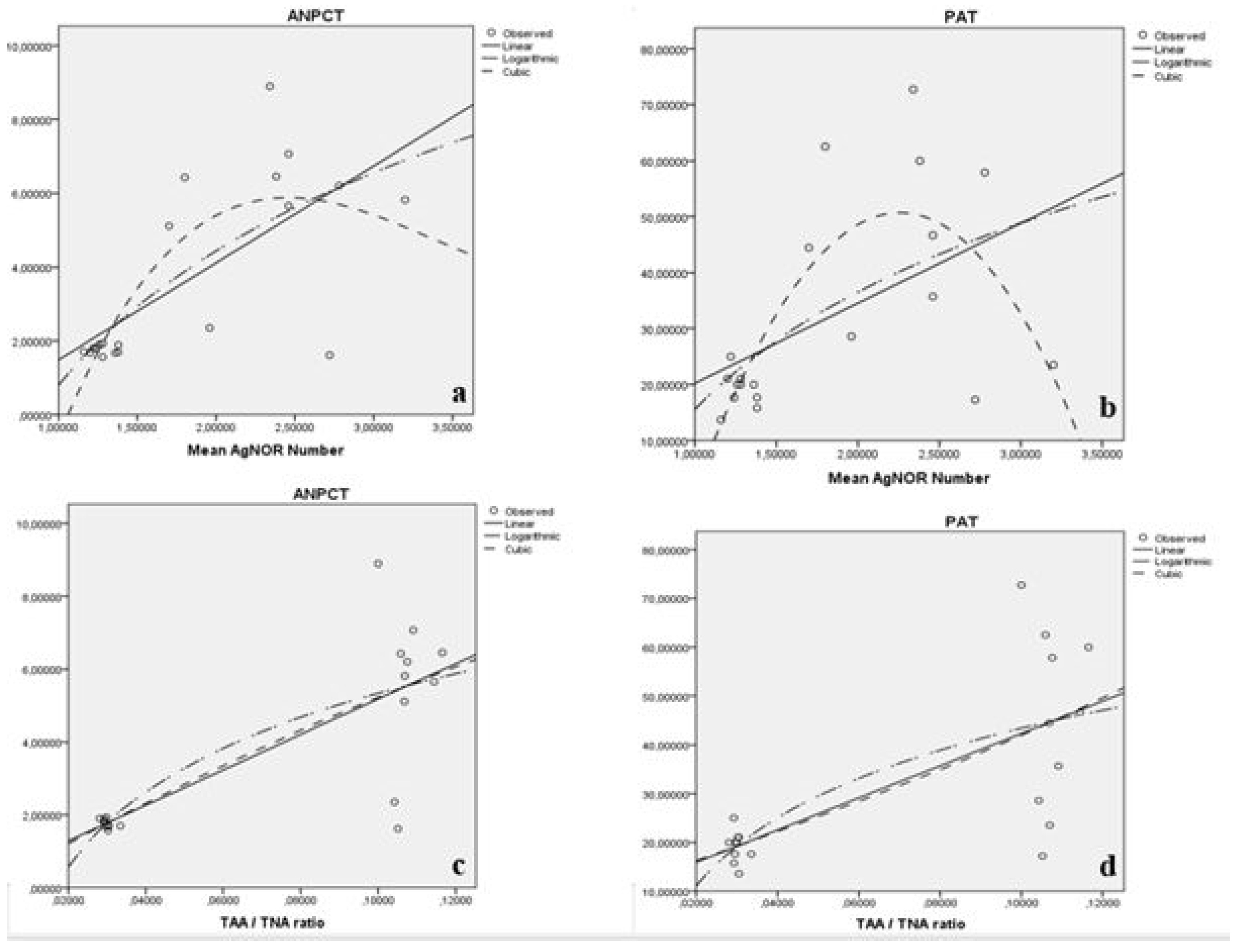 Medicina 57 01177 g003 550