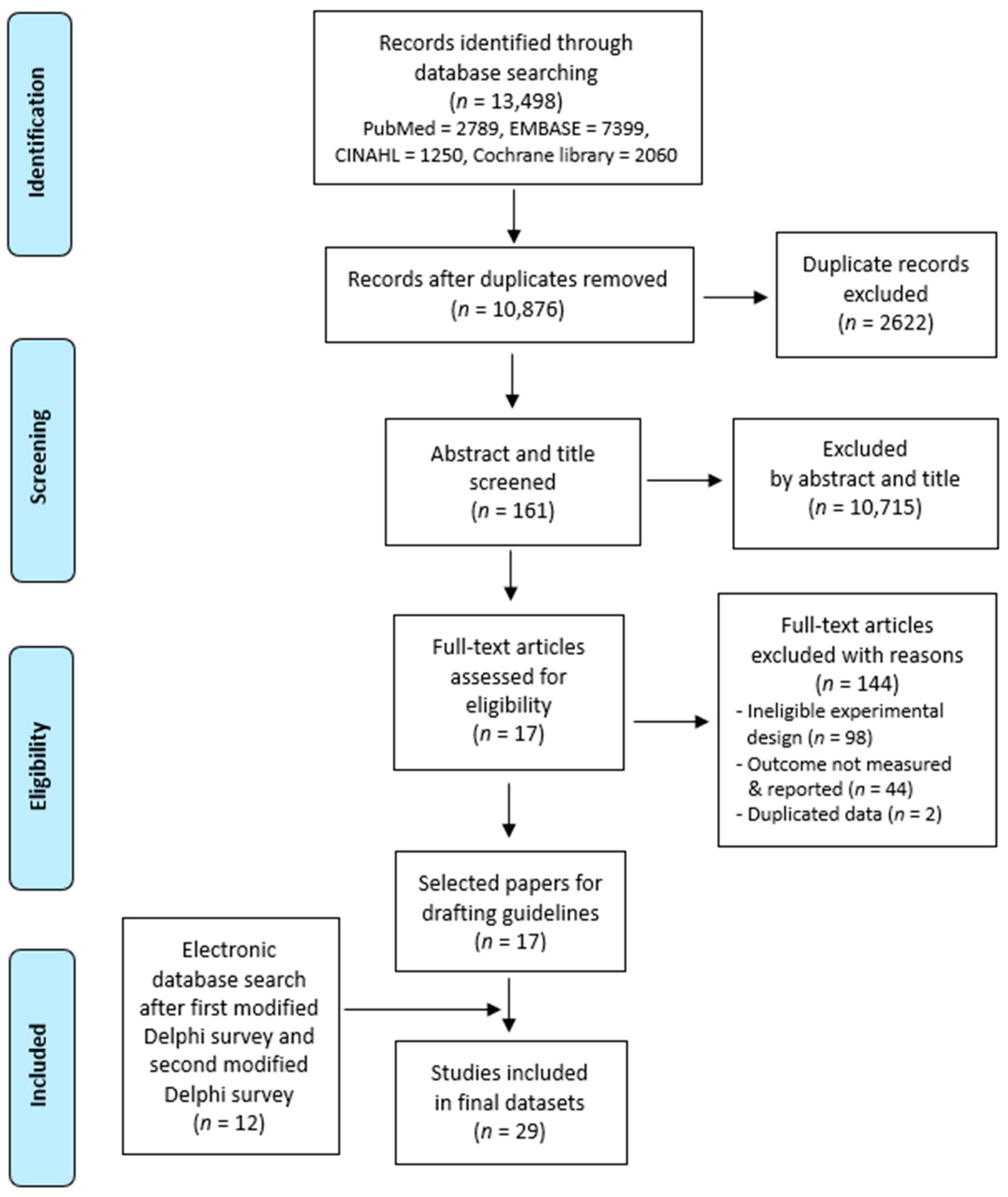 Medicina 57 01182 g001 550