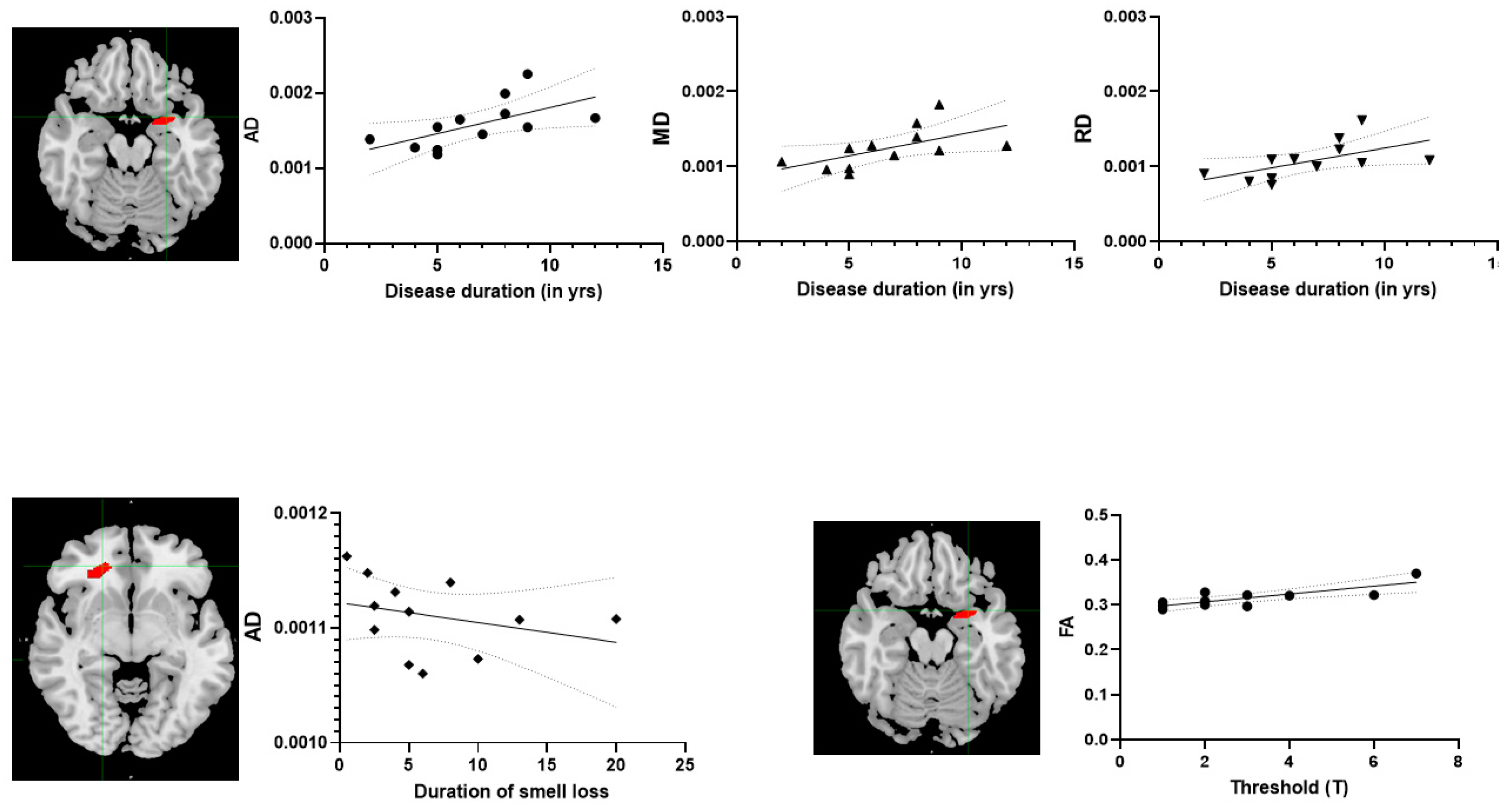 Medicina 57 01183 g001 550