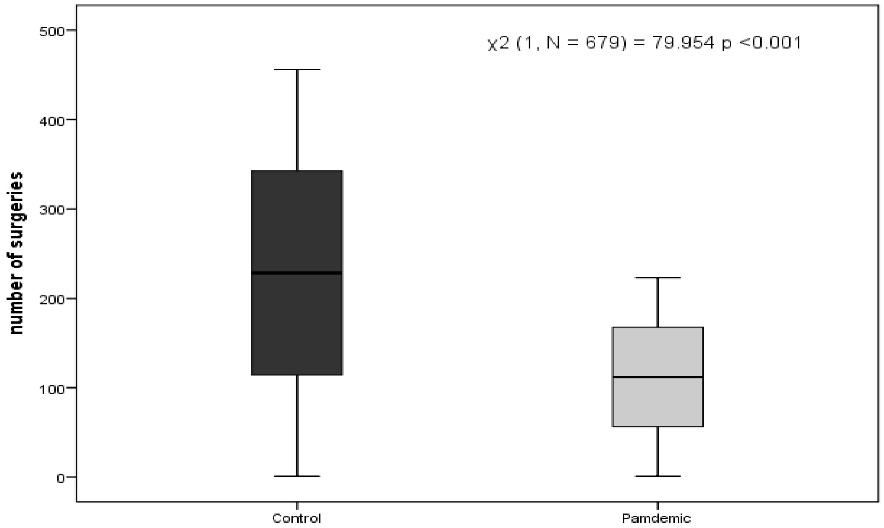 Medicina 57 01185 g001 550