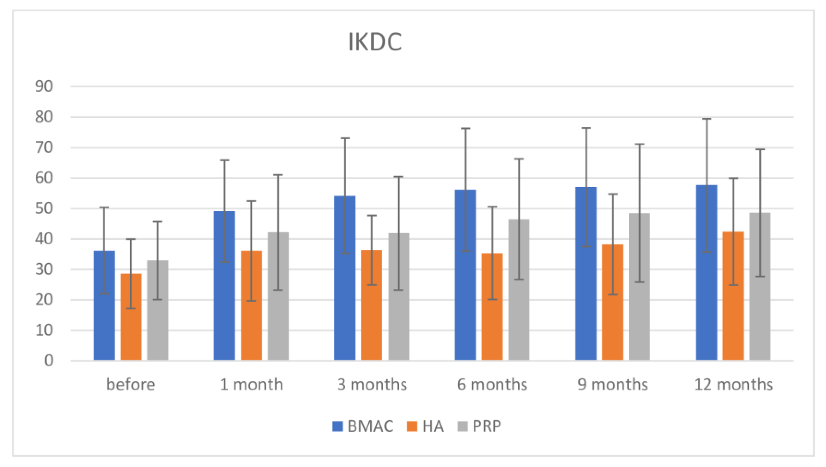 Medicina 57 01193 g006 550
