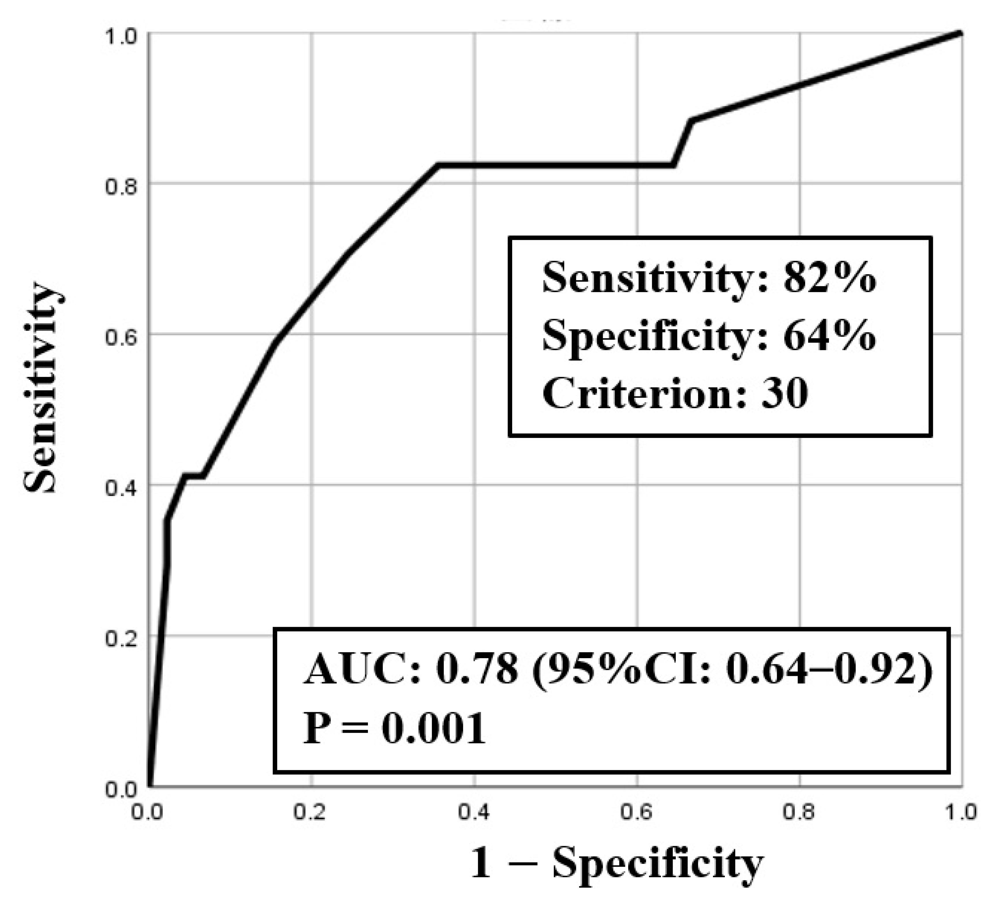 Medicina 57 01194 g003