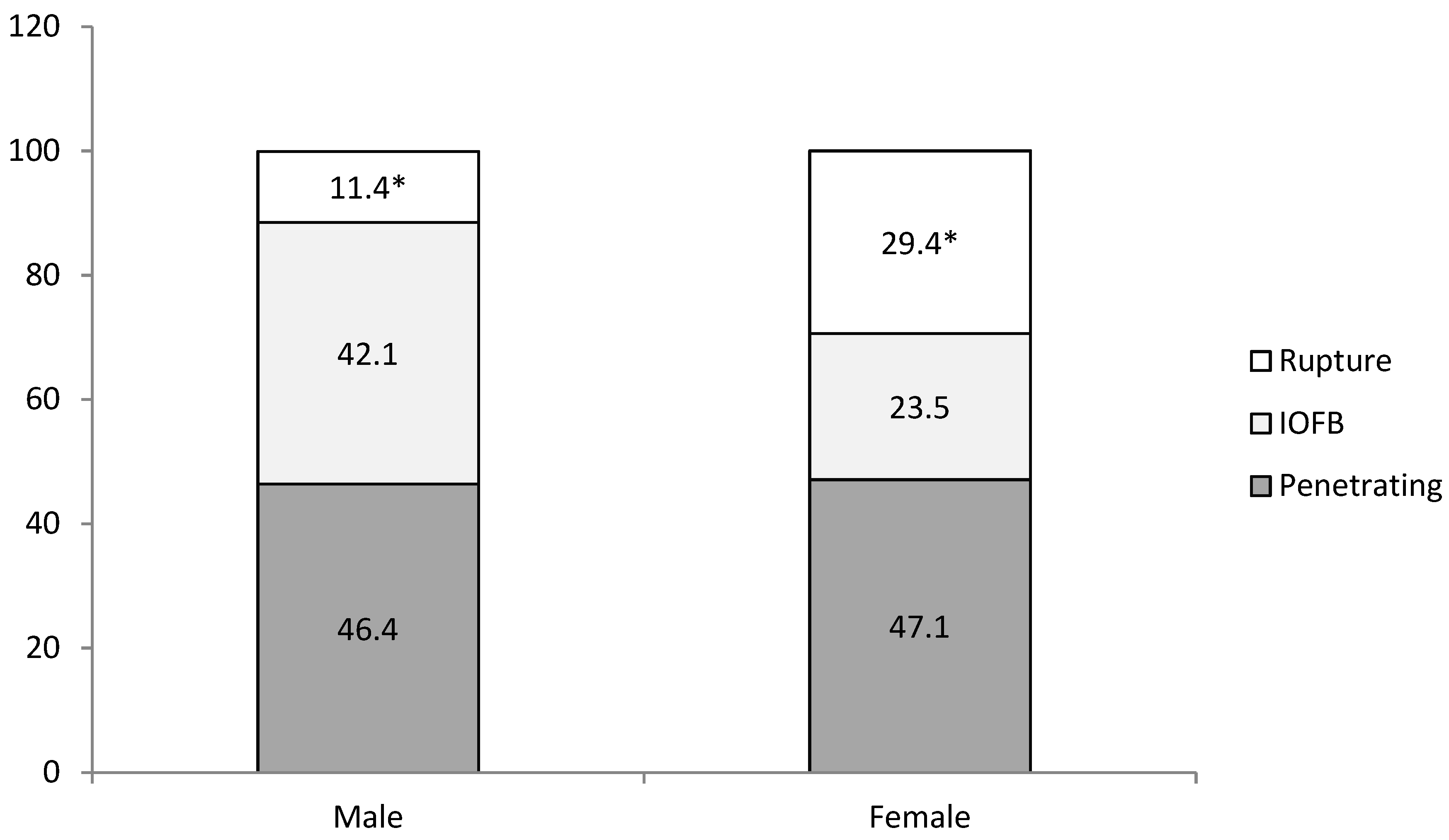 Medicina 57 01198 g002 550