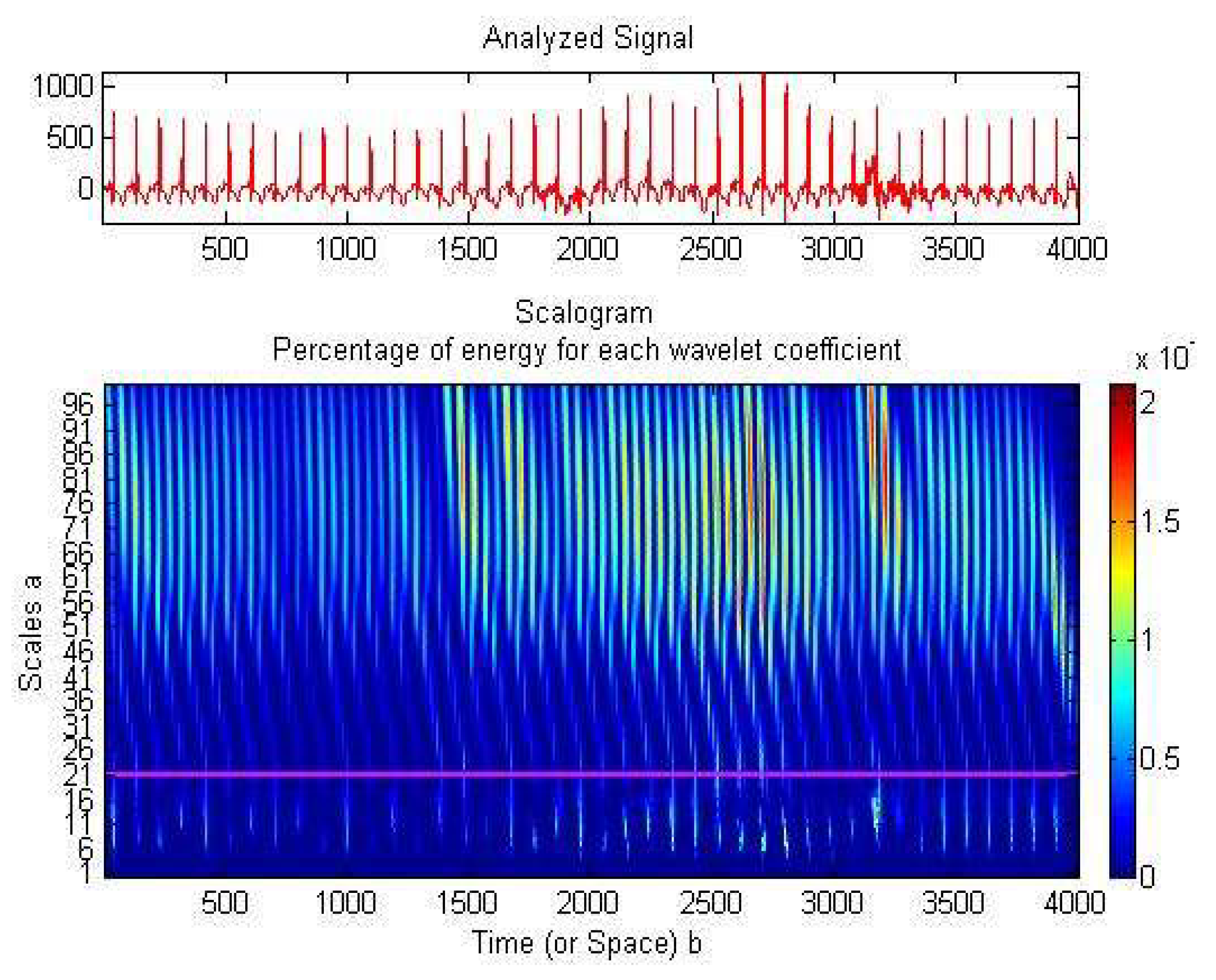 Medicina 57 01199 g003 Medicina 57 01199 g003