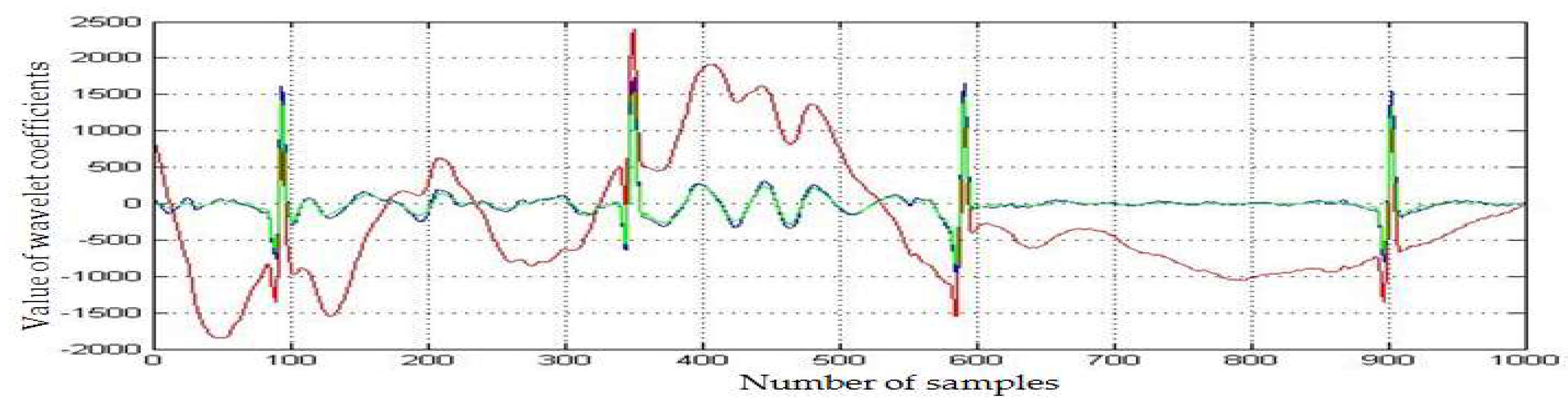 Medicina 57 01199 g005 Medicina 57 01199 g005