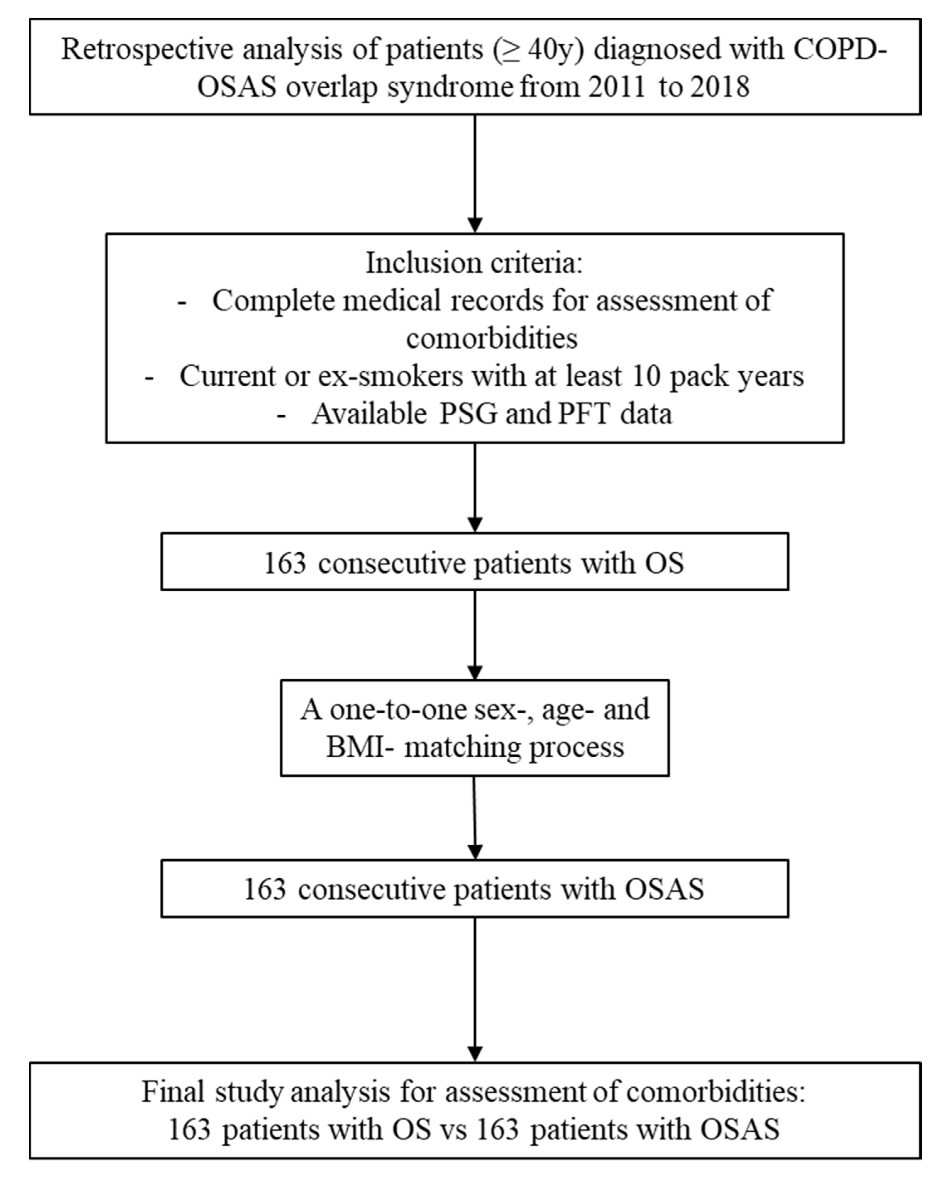 Medicina 57 01201 g001 550