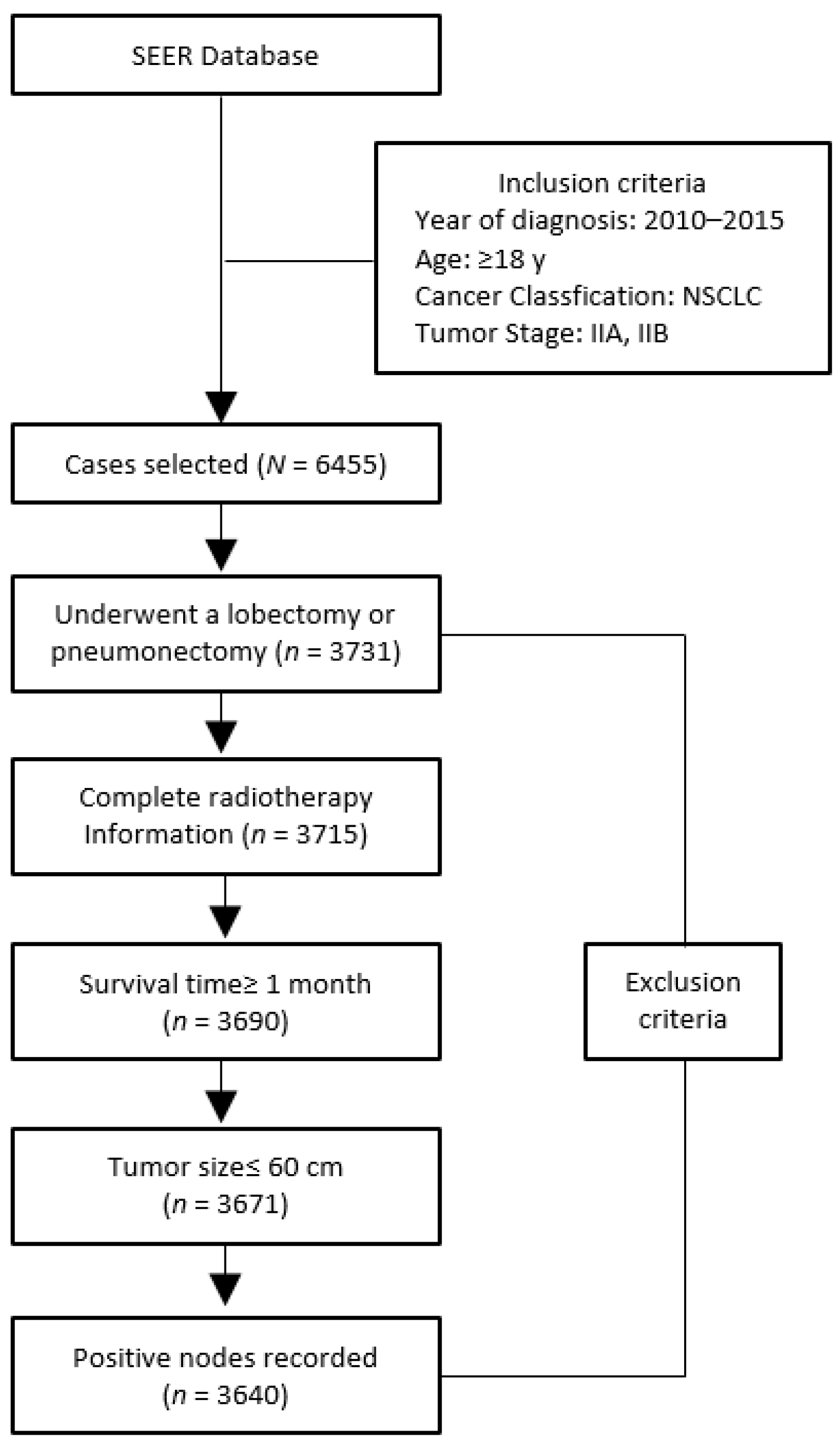 Medicina 57 01202 g001 550