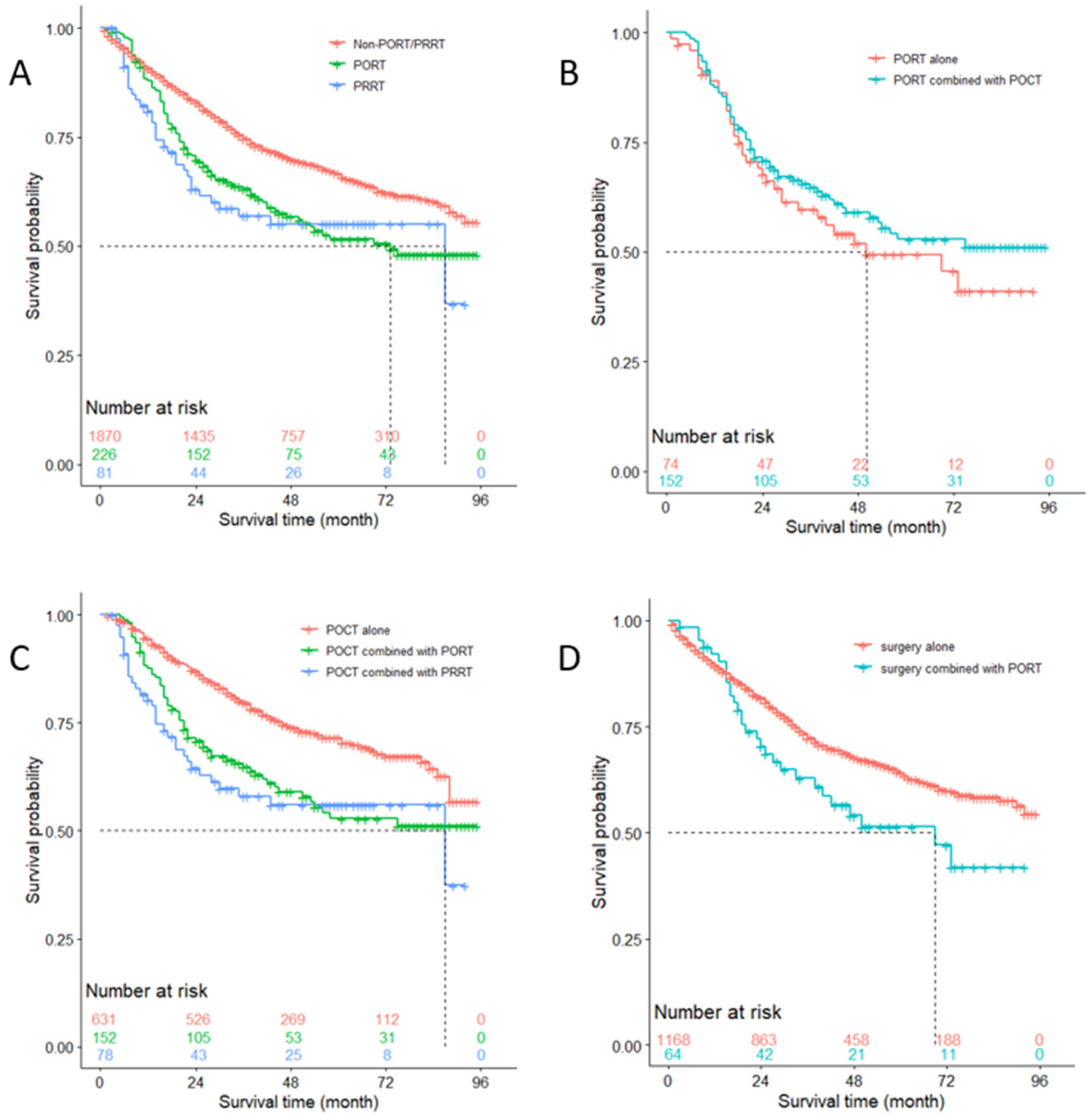 Medicina 57 01202 g003 550