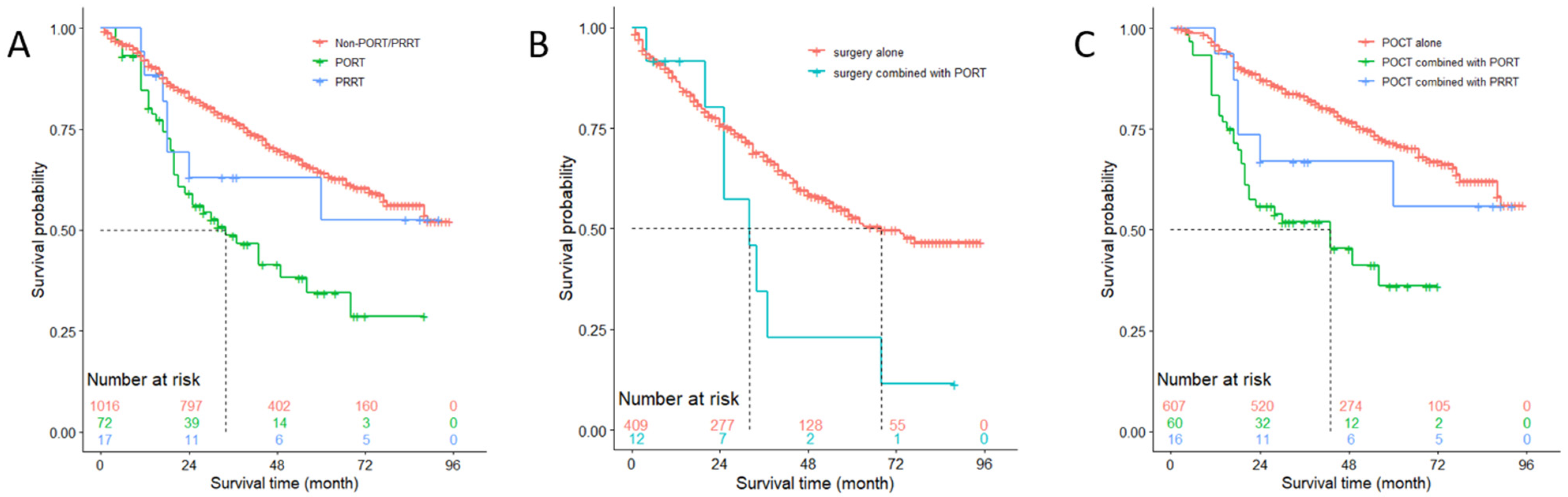 Medicina 57 01202 g004 550