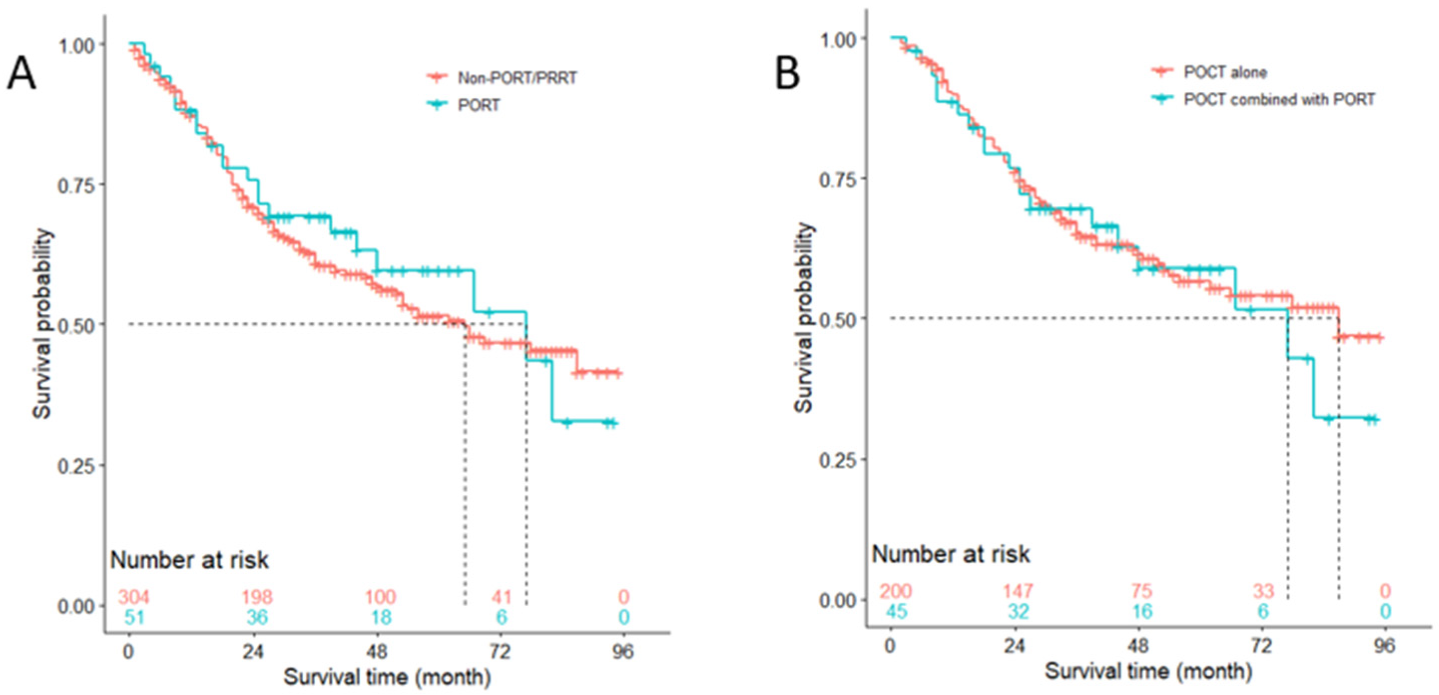 Medicina 57 01202 g005 550