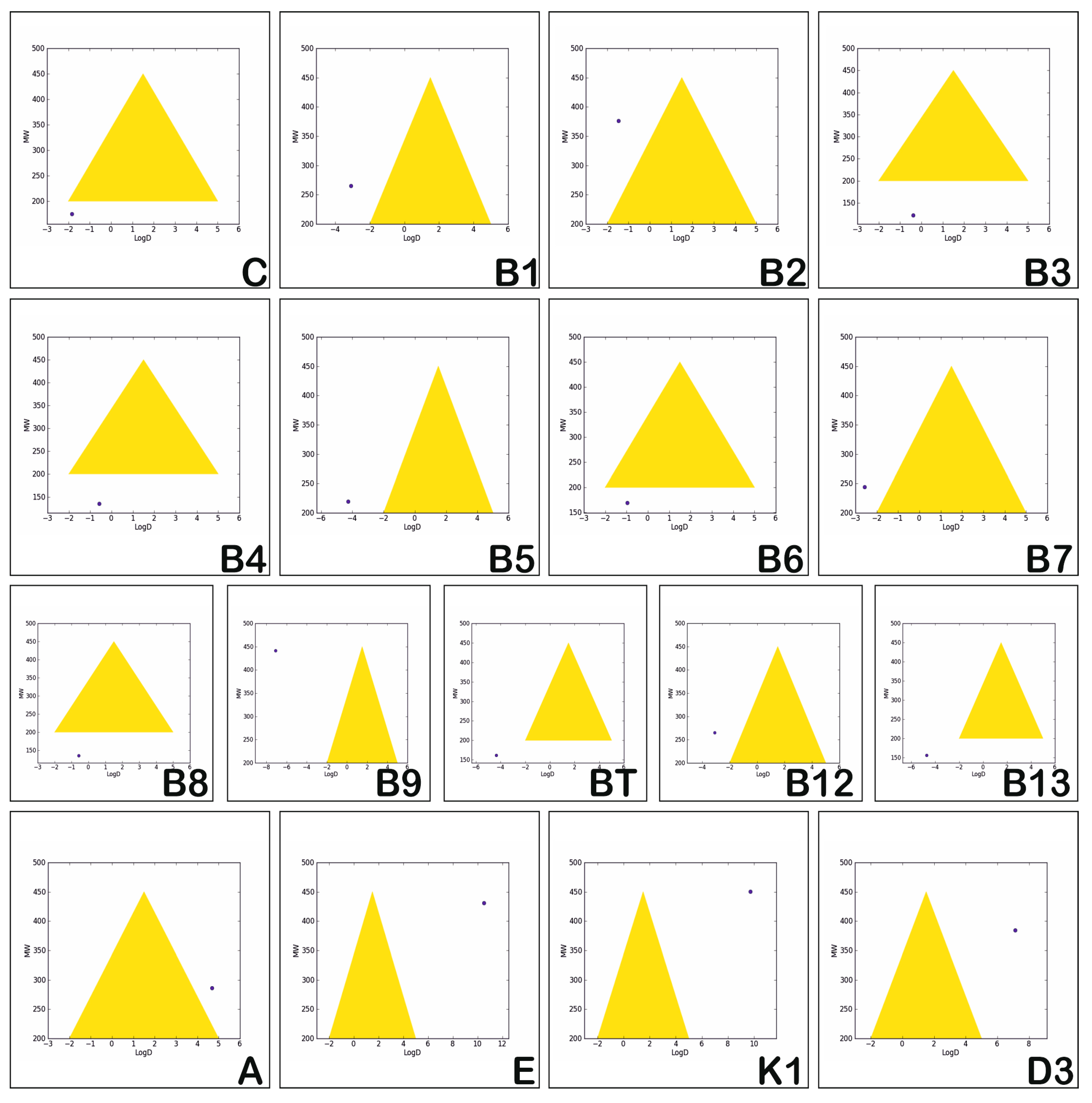 Medicina 57 01204 g003