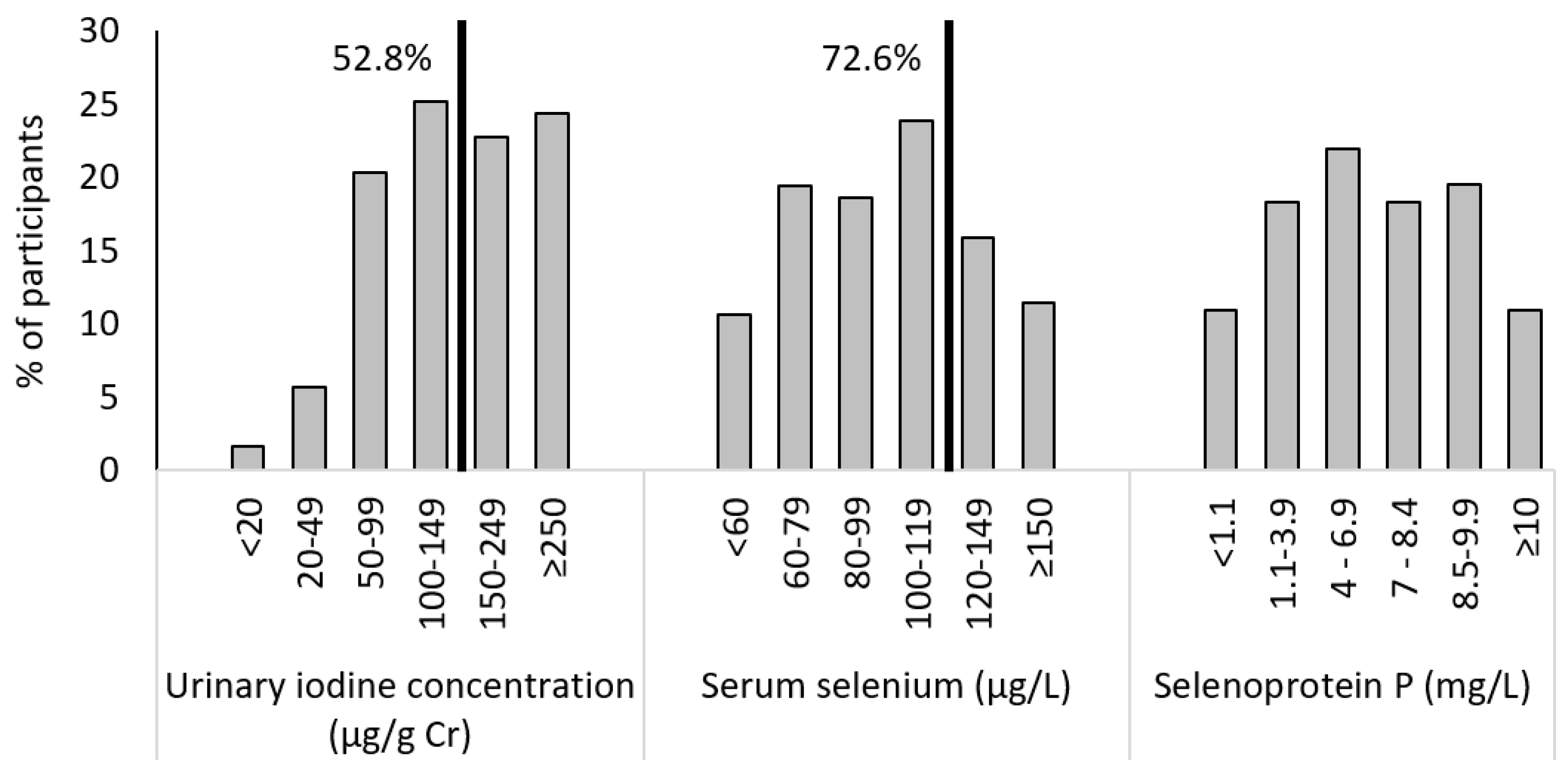 Medicina 57 01211 g002