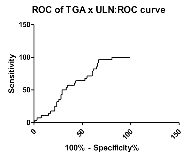 Medicina 57 01212 g002