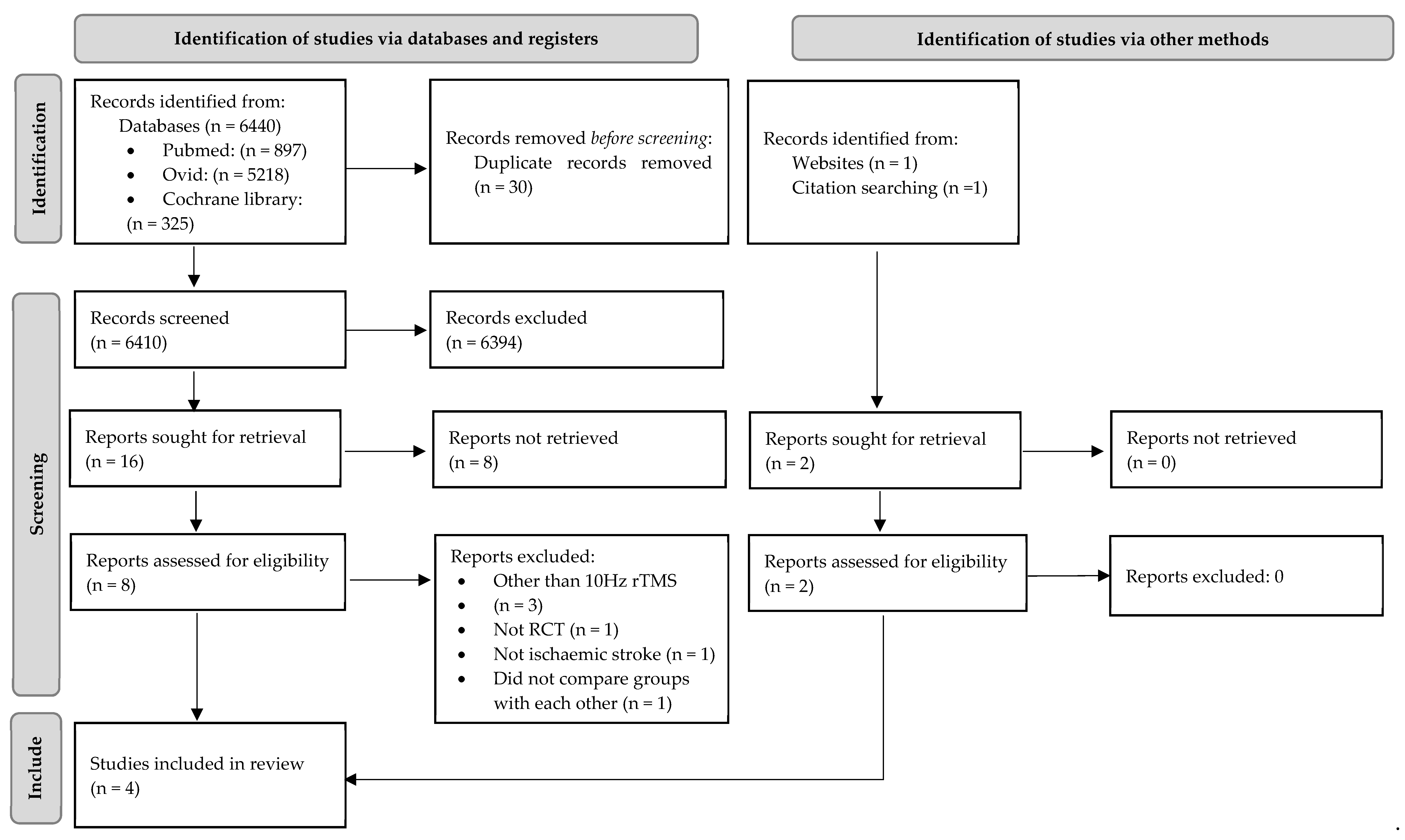Medicina 57 01215 g001 550