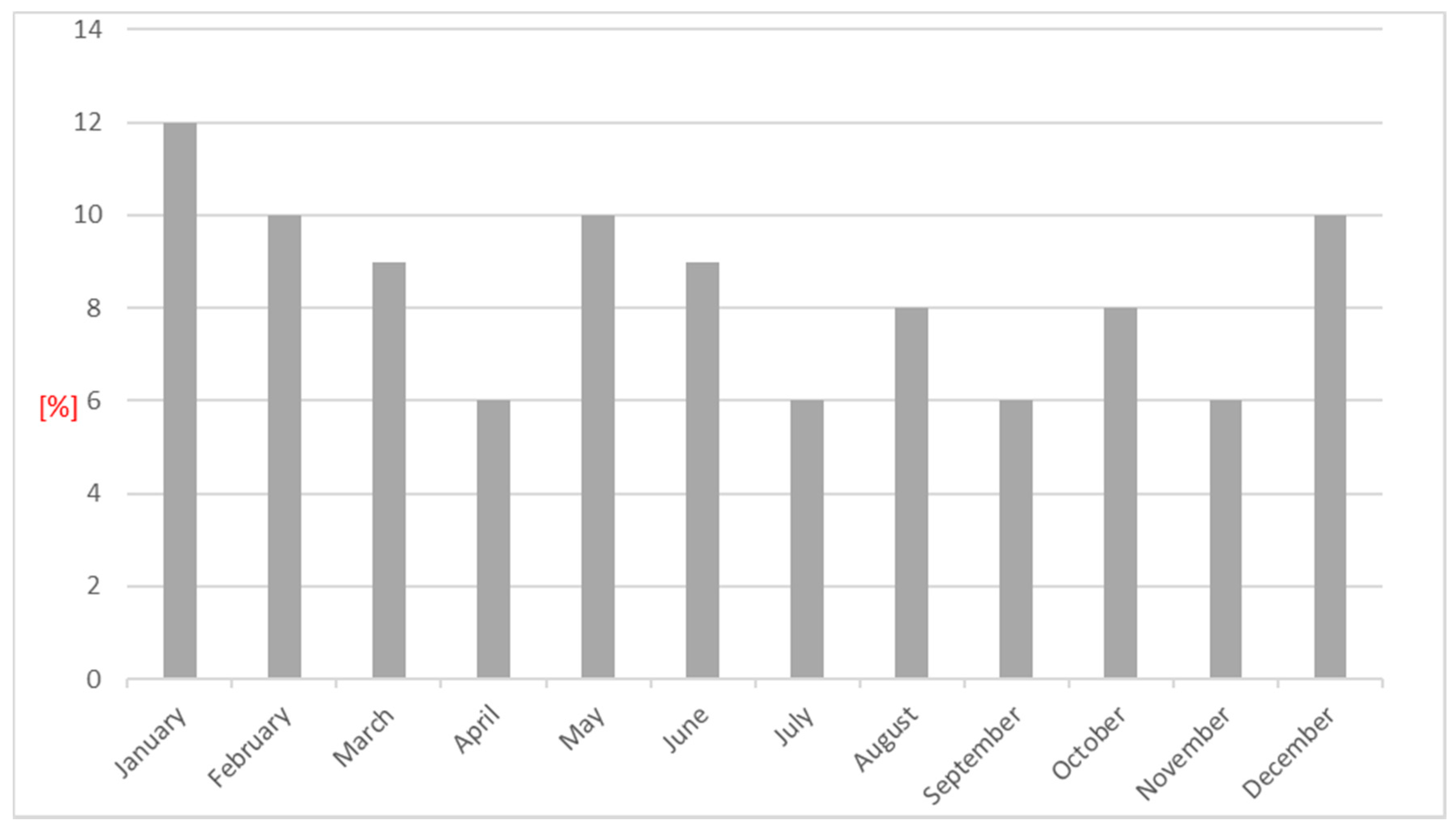 Medicina 57 01216 g001 Medicina 57 01216 g001