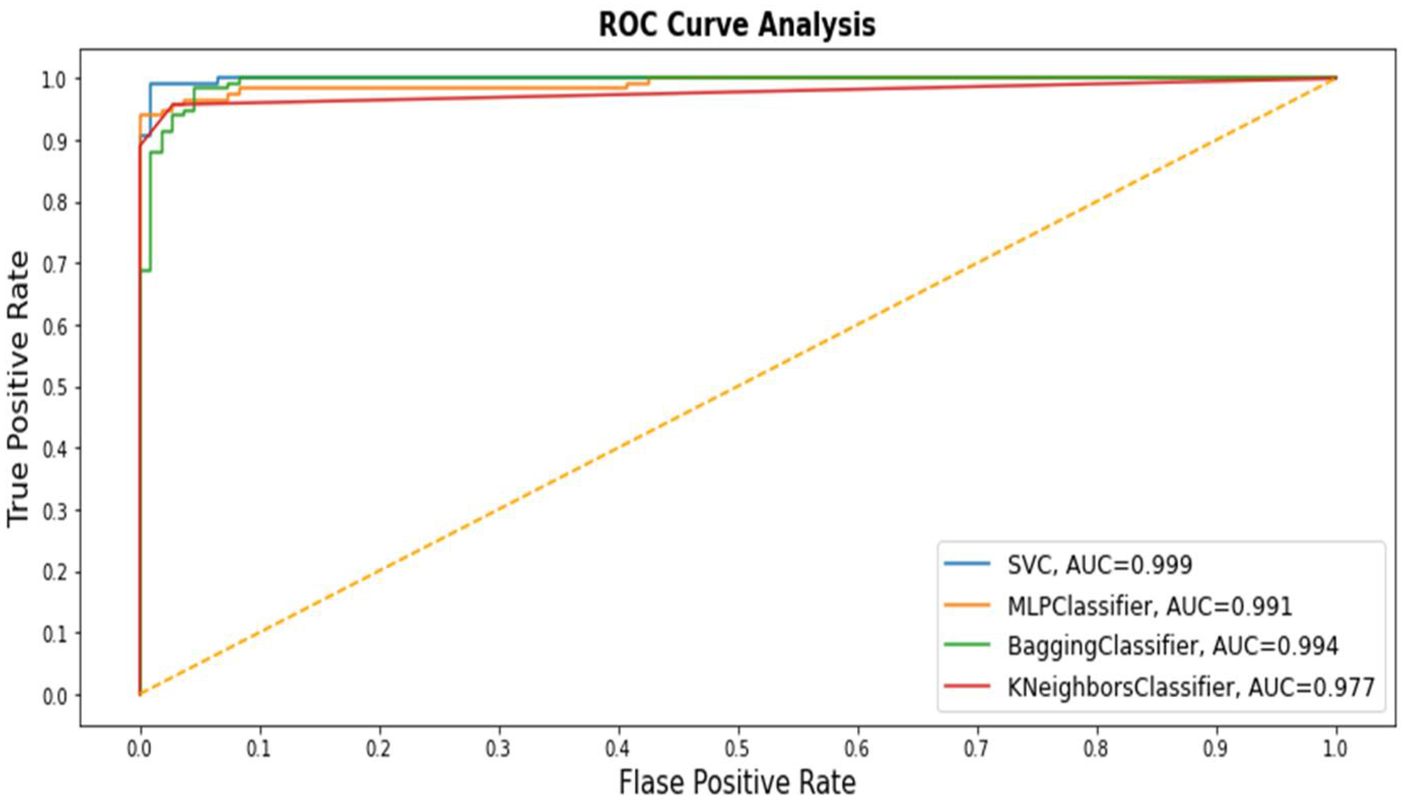 Medicina 57 01217 g002 550