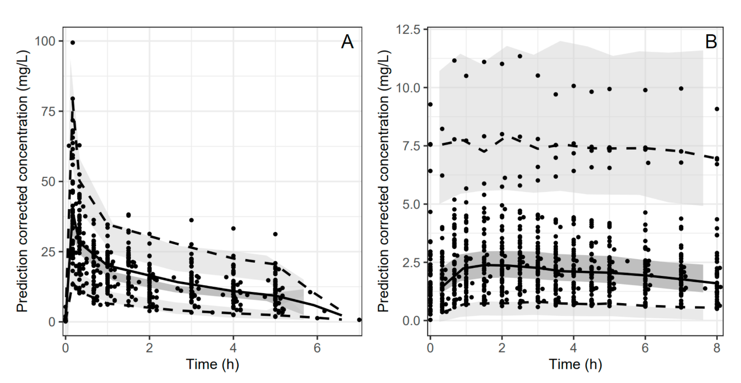 Medicina 57 01218 g001 550