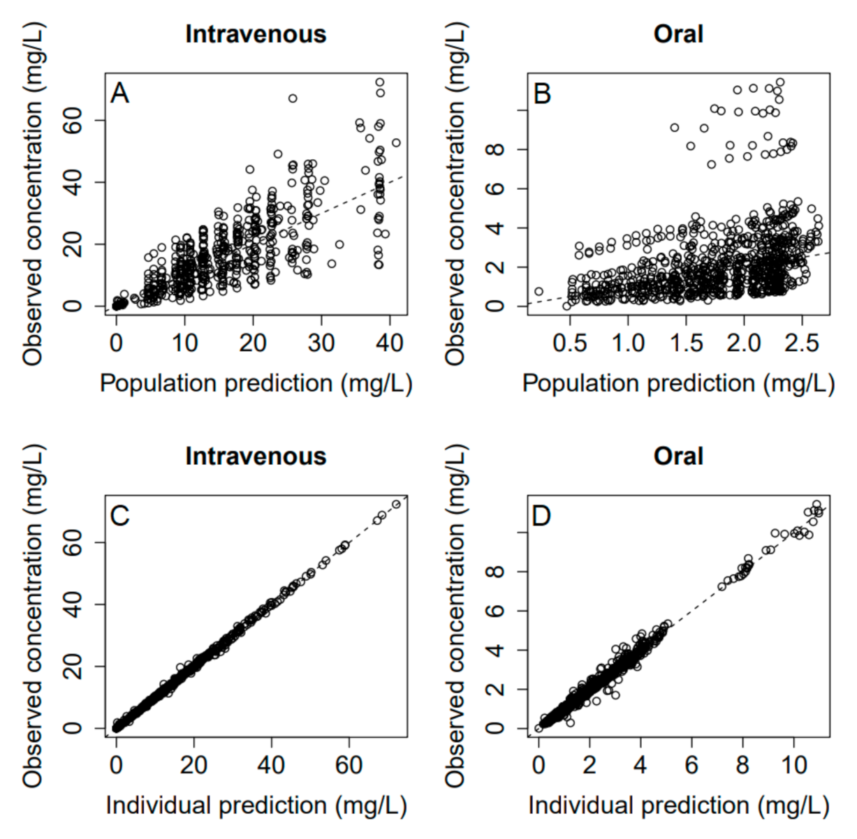 Medicina 57 01218 g002 550