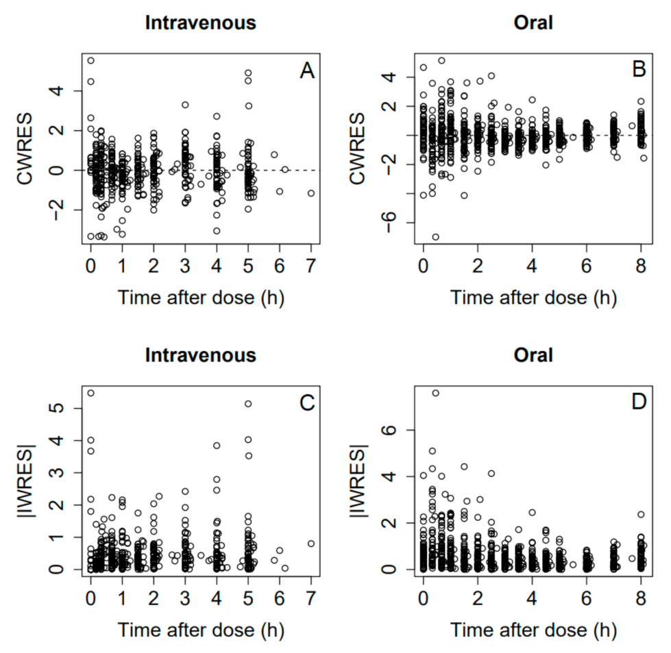 Medicina 57 01218 g003 550