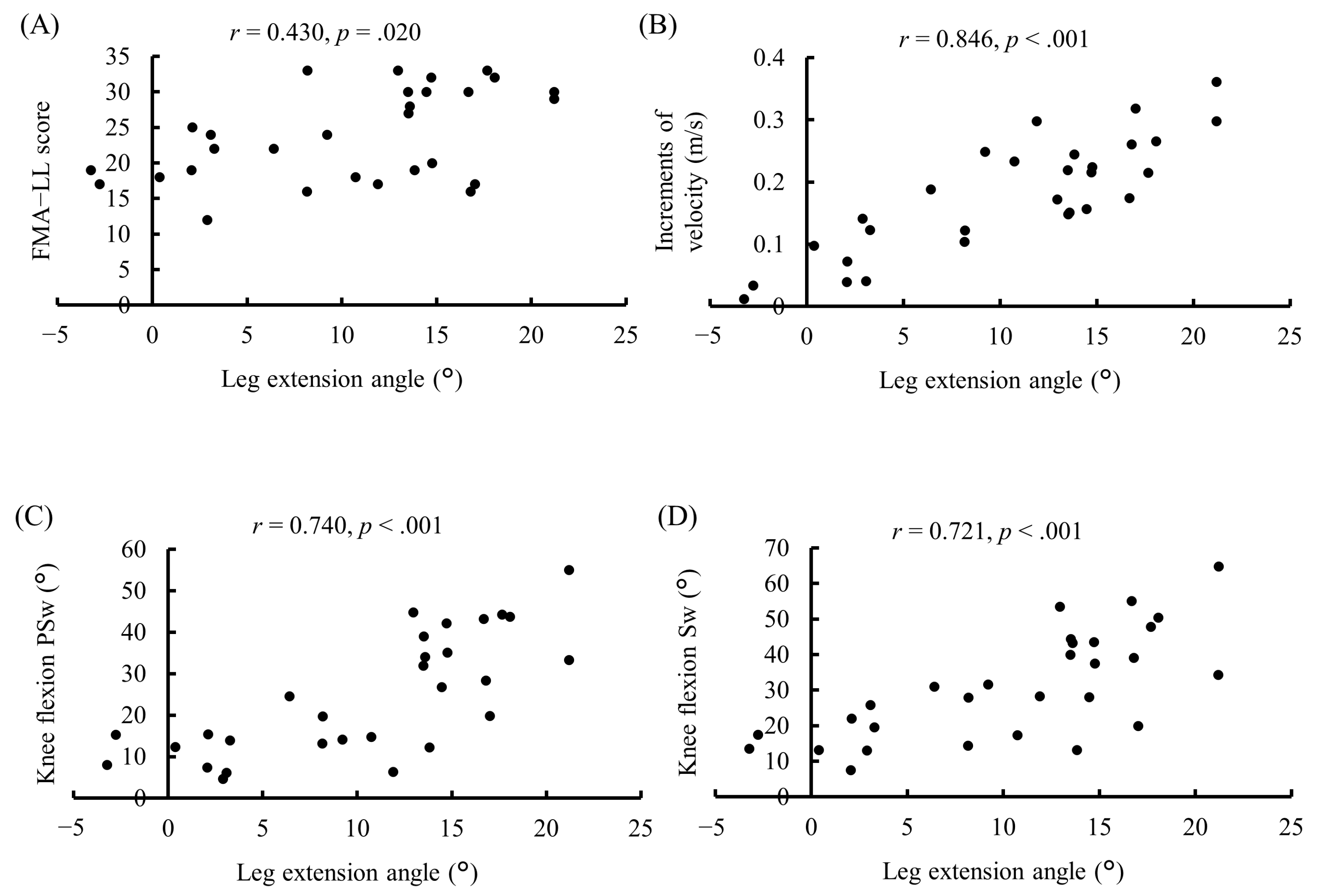 Medicina 57 01222 g001