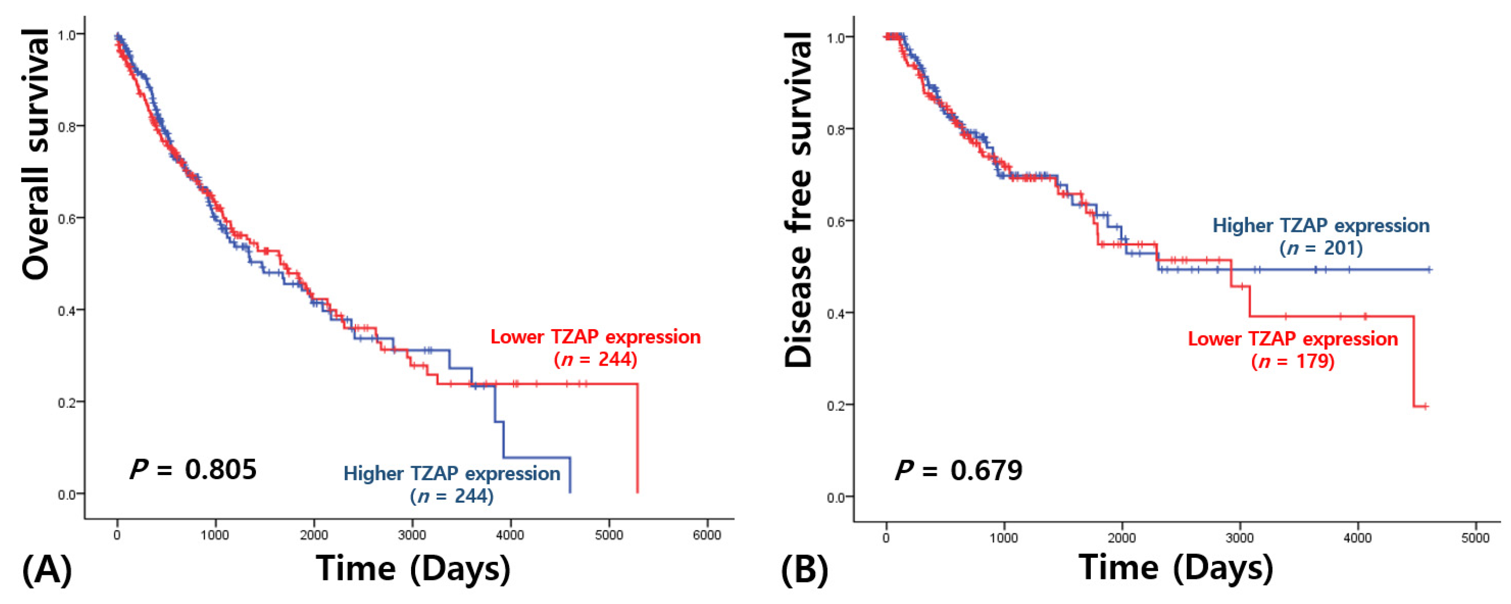 Medicina 57 01223 g003