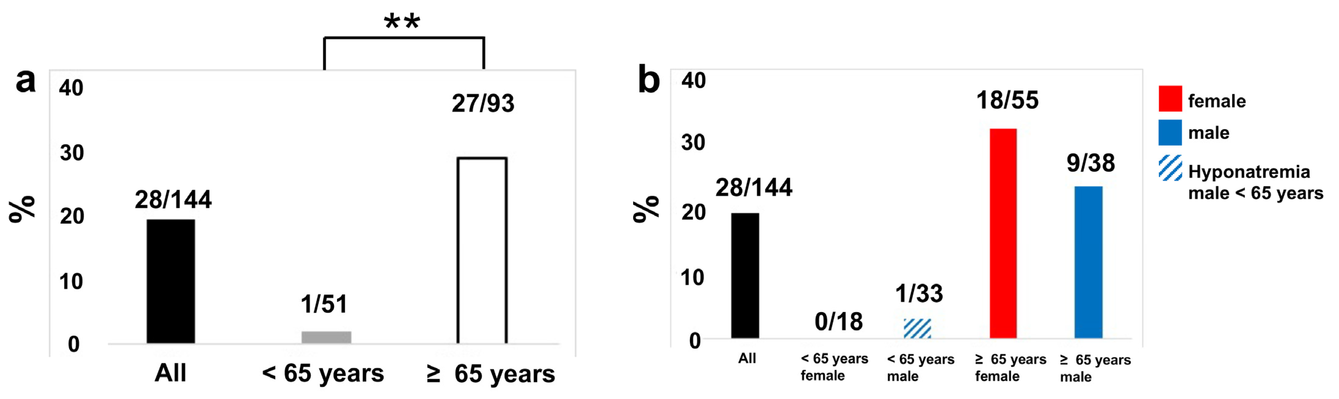 Medicina 57 01224 g001 Medicina 57 01224 g001
