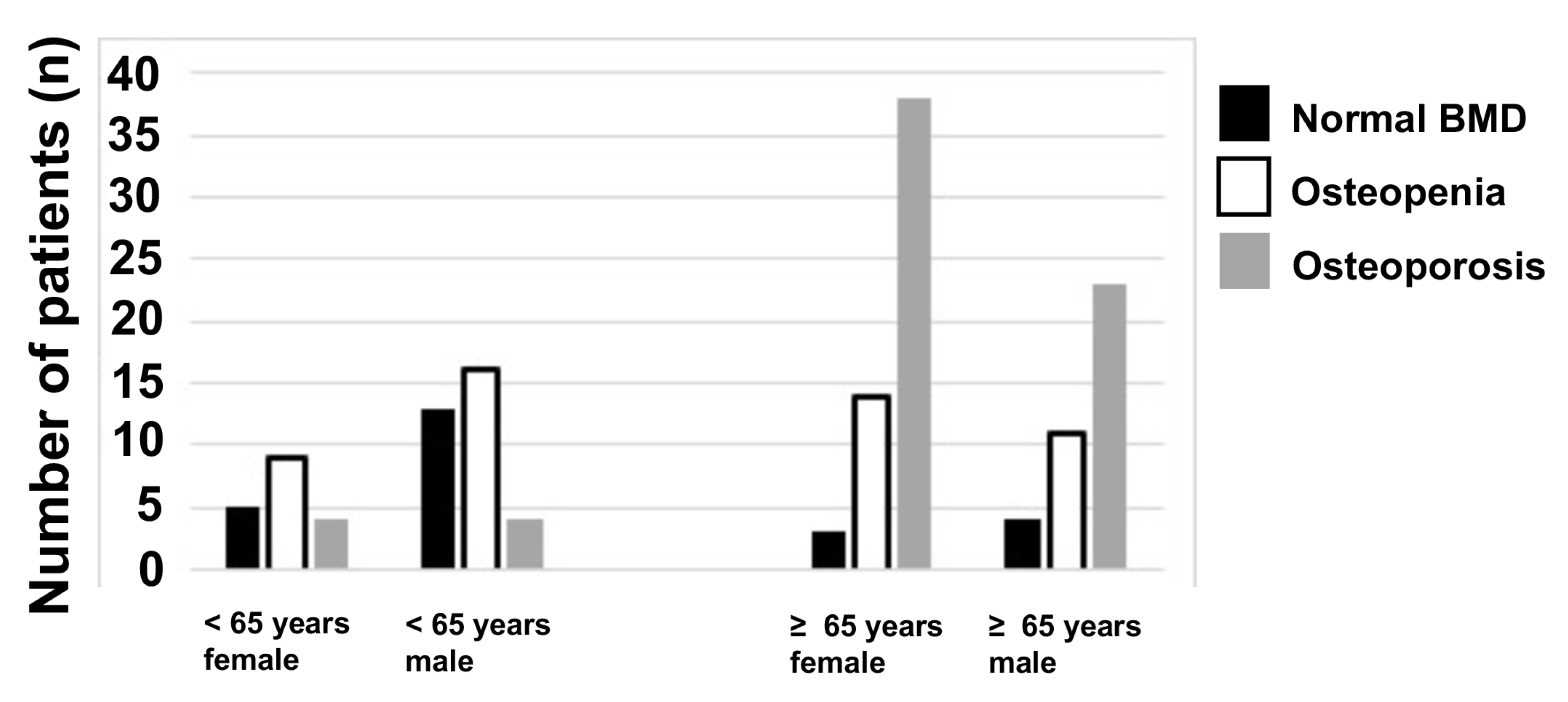 Medicina 57 01224 g002 Medicina 57 01224 g002