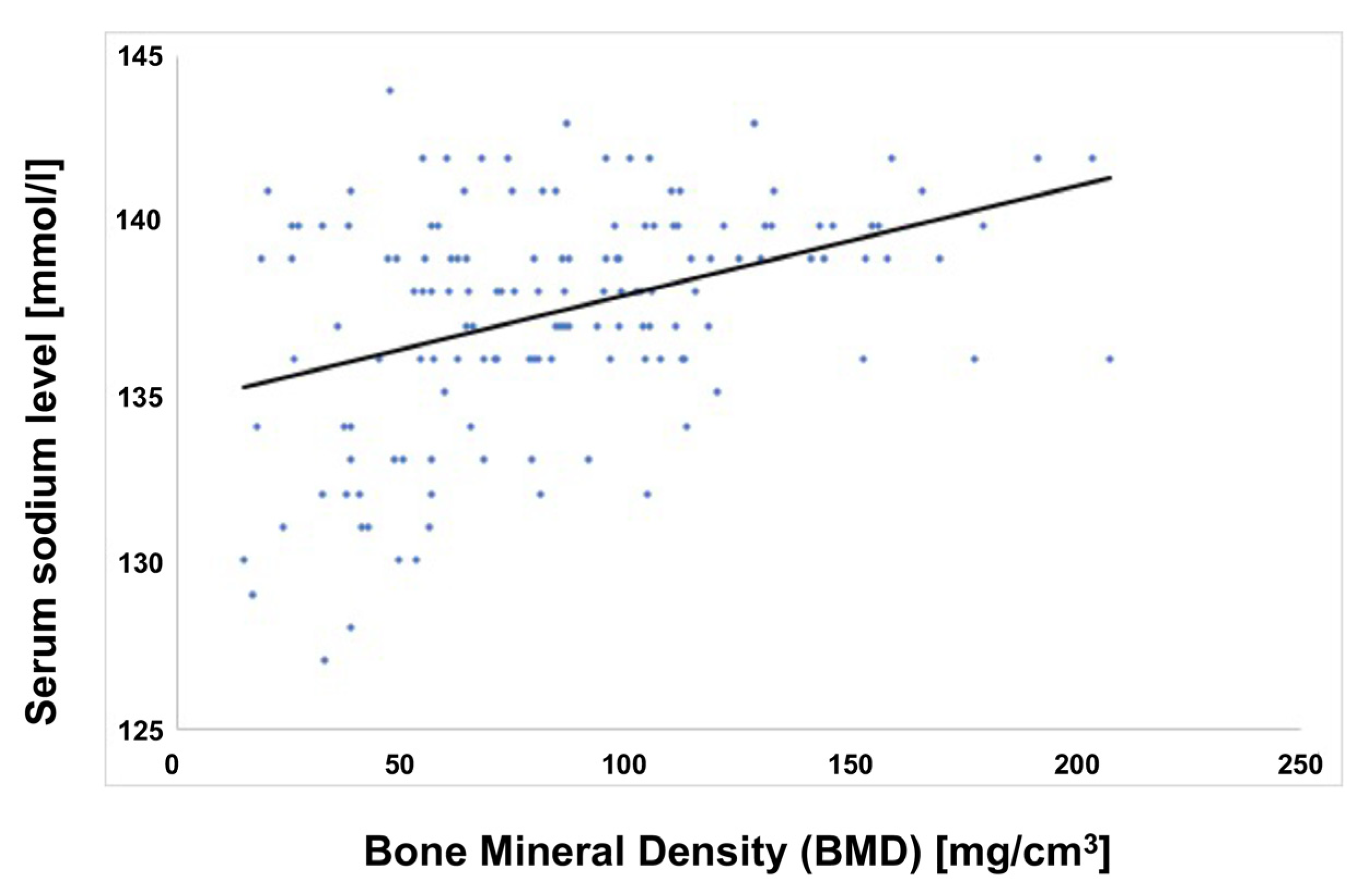 Medicina 57 01224 g003 Medicina 57 01224 g003