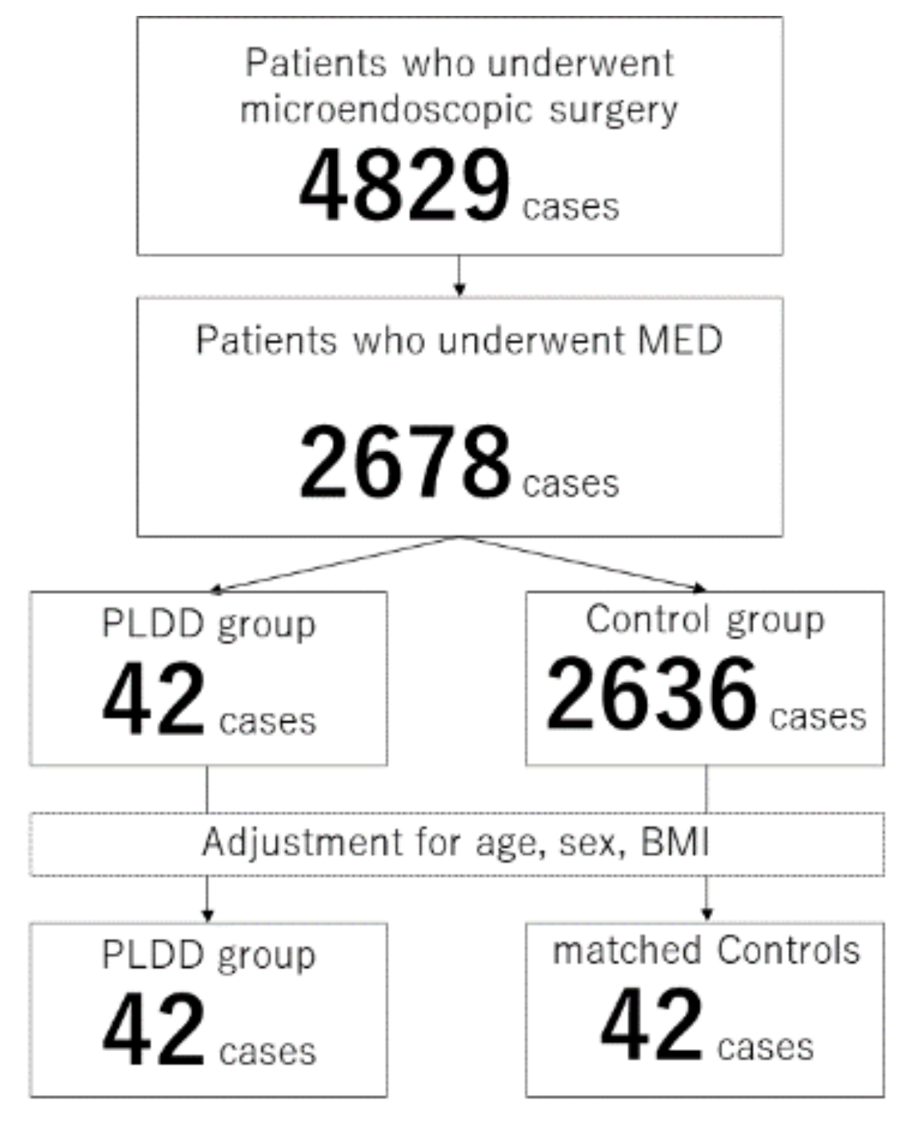 Medicina 57 01225 g001 550
