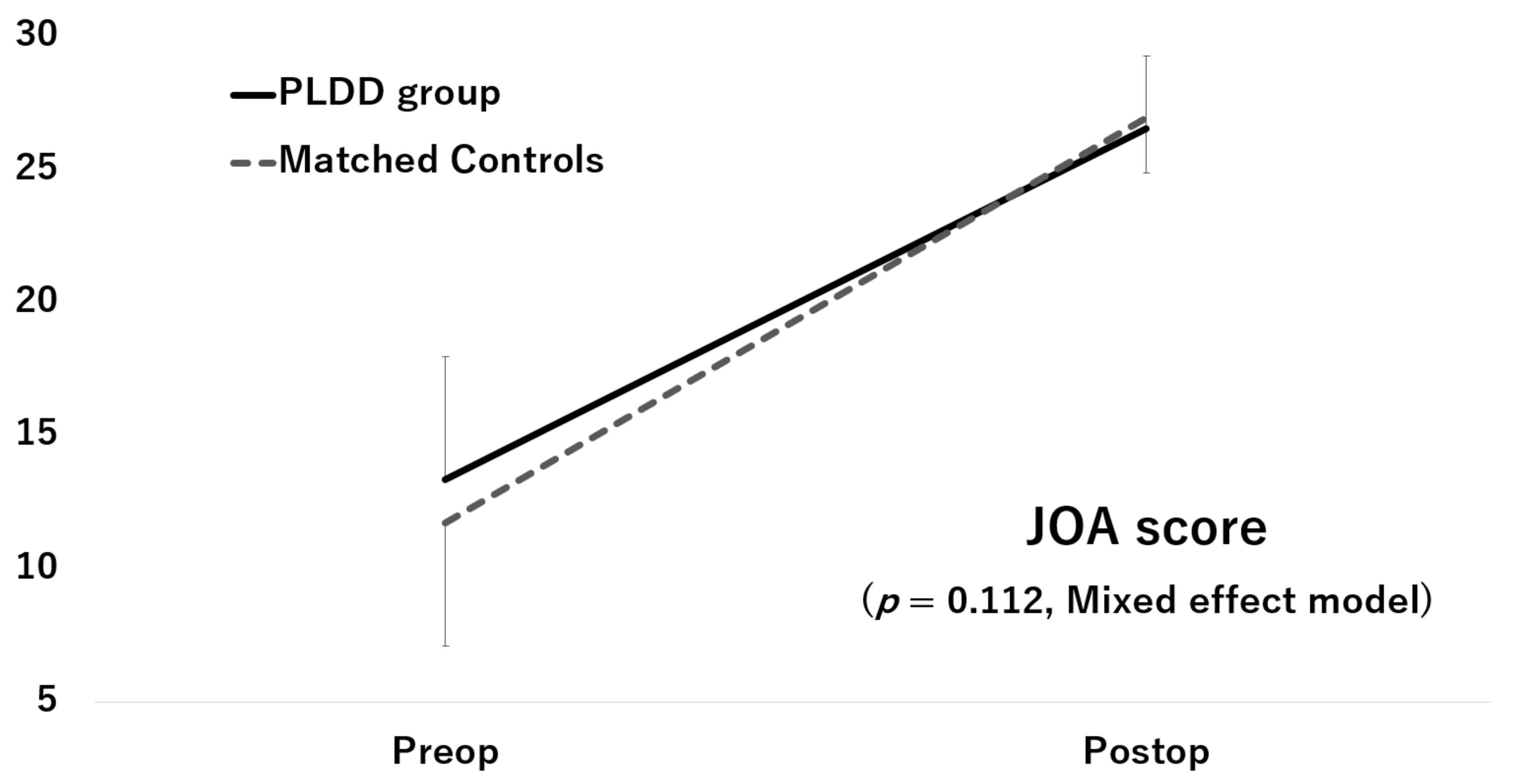 Medicina 57 01225 g002 550