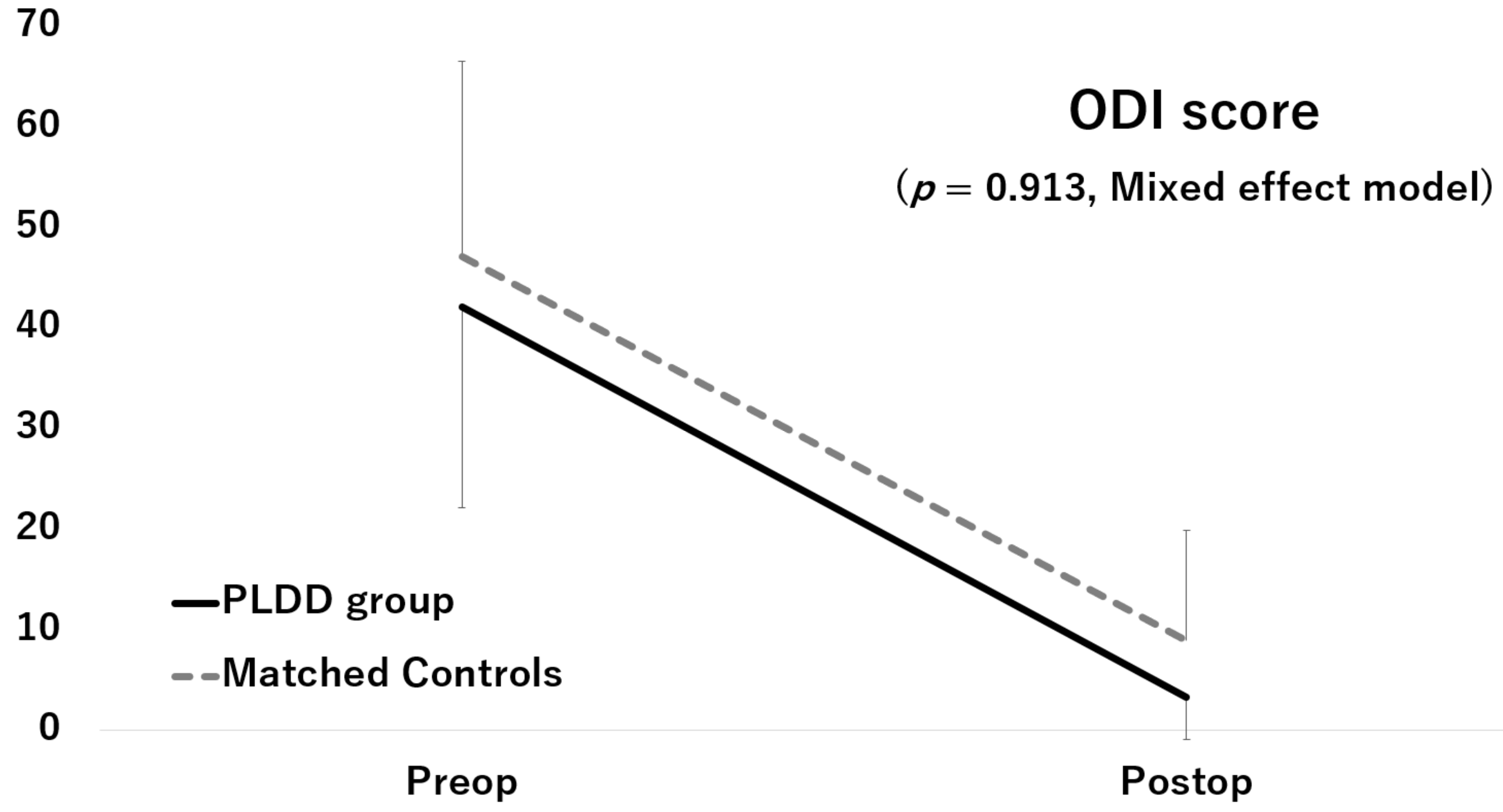 Medicina 57 01225 g003 550