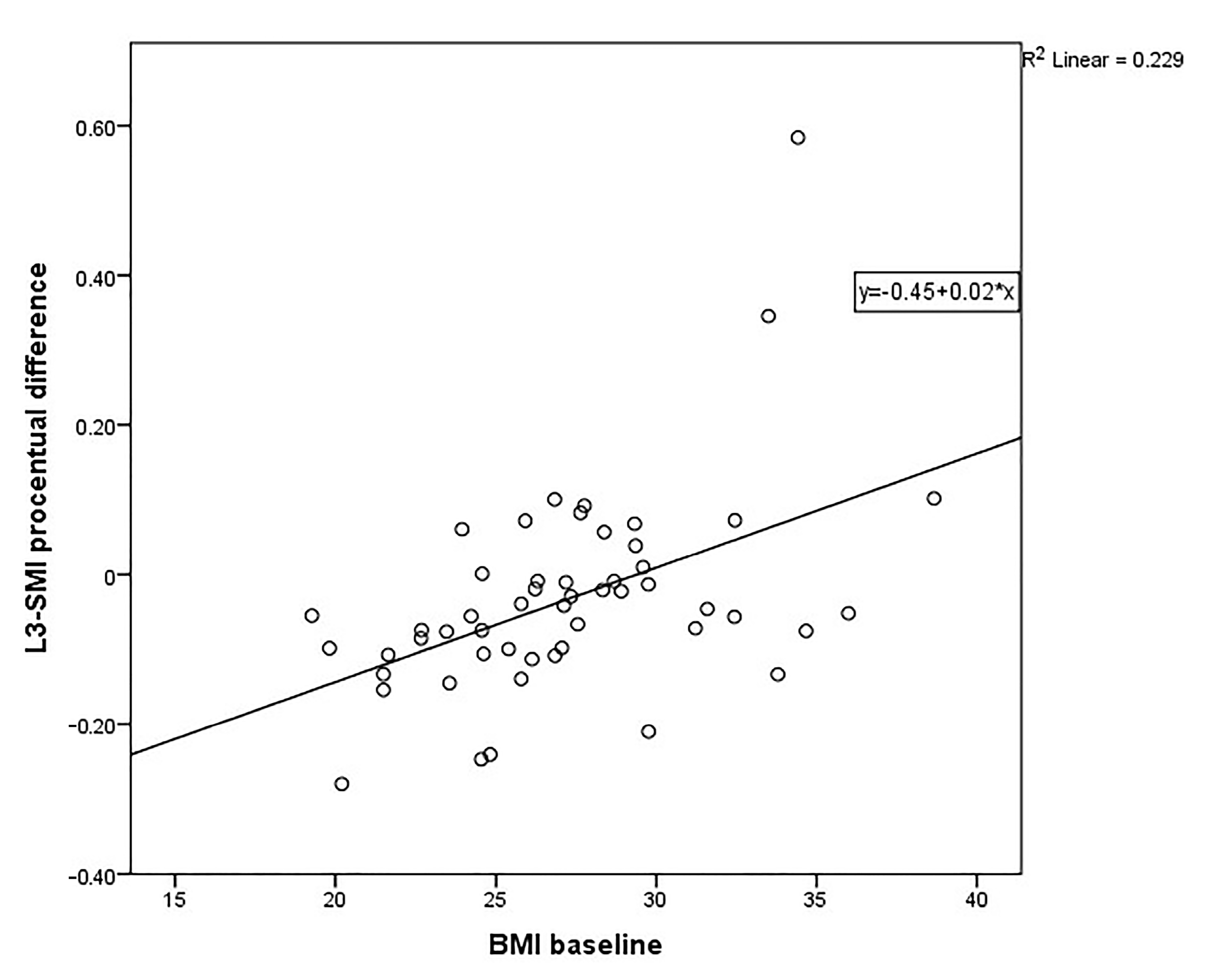 Medicina 57 01226 g003