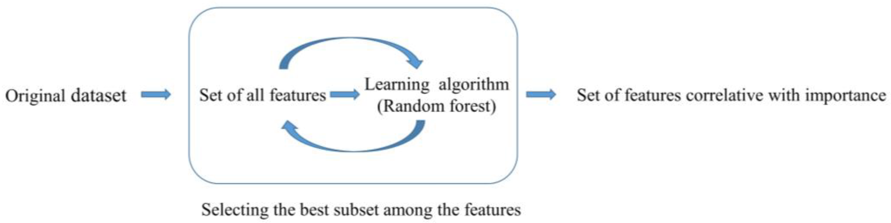 Medicina 57 01230 g001