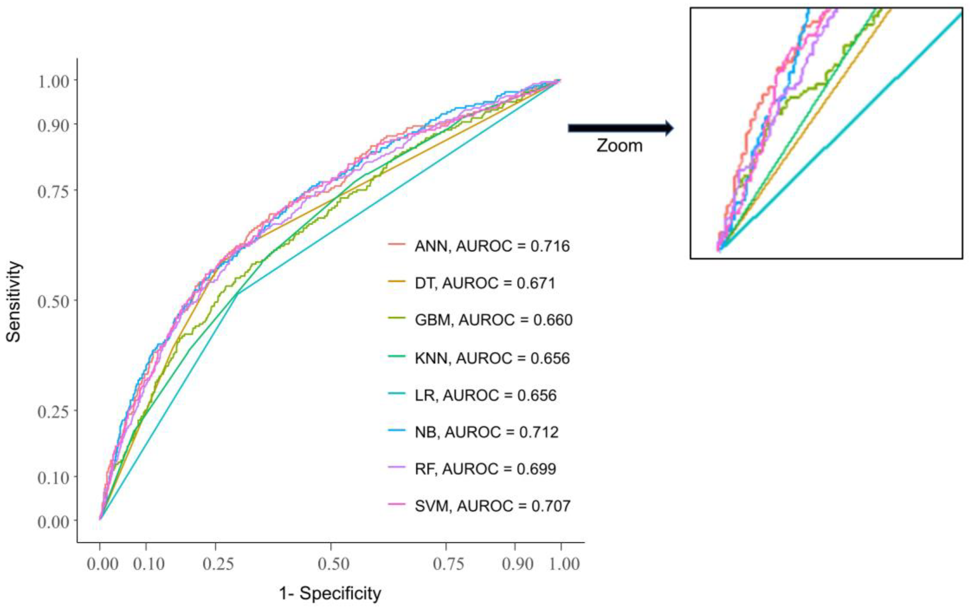 Medicina 57 01230 g003