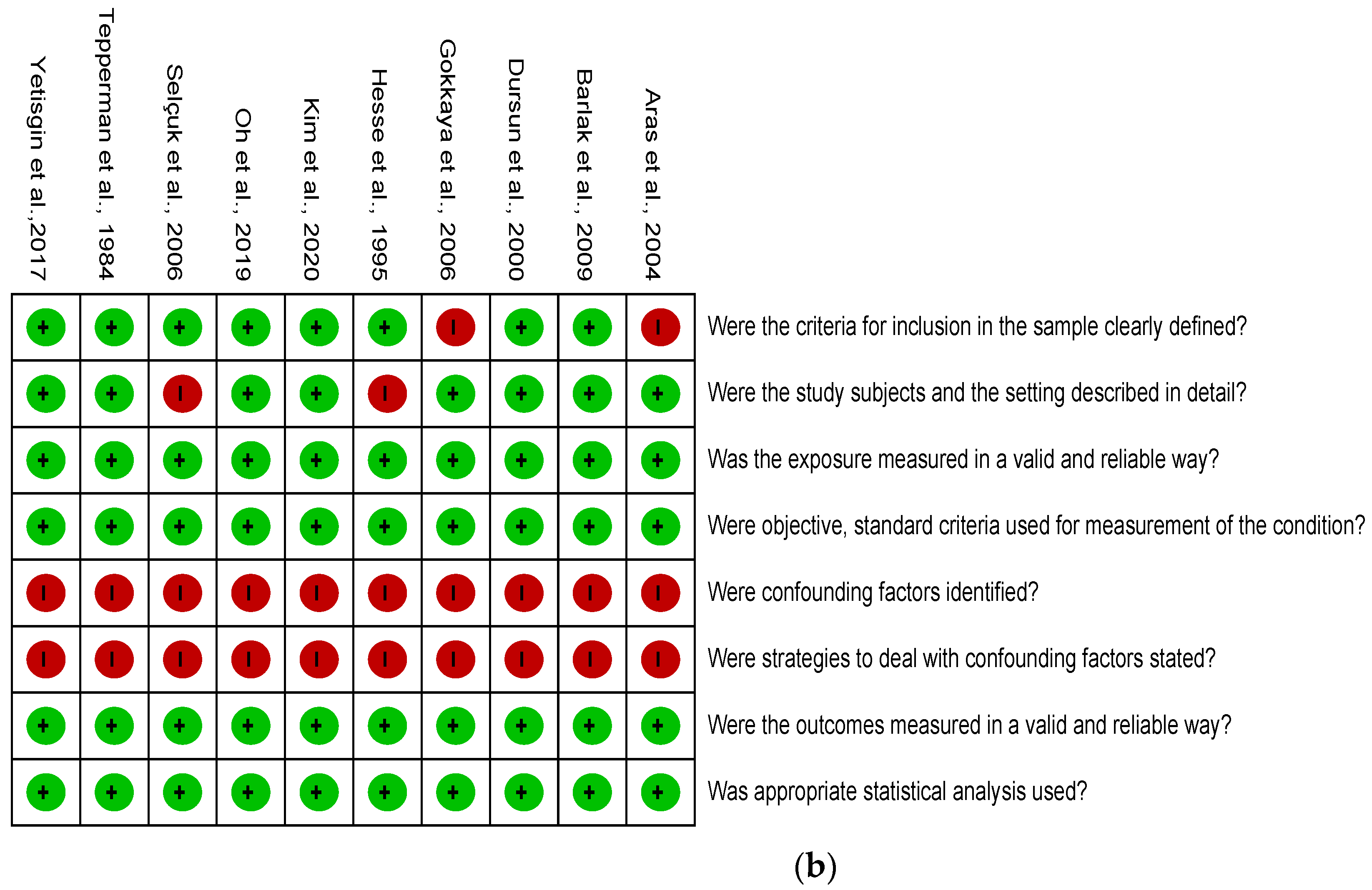 Medicina 57 01232 g002b 550