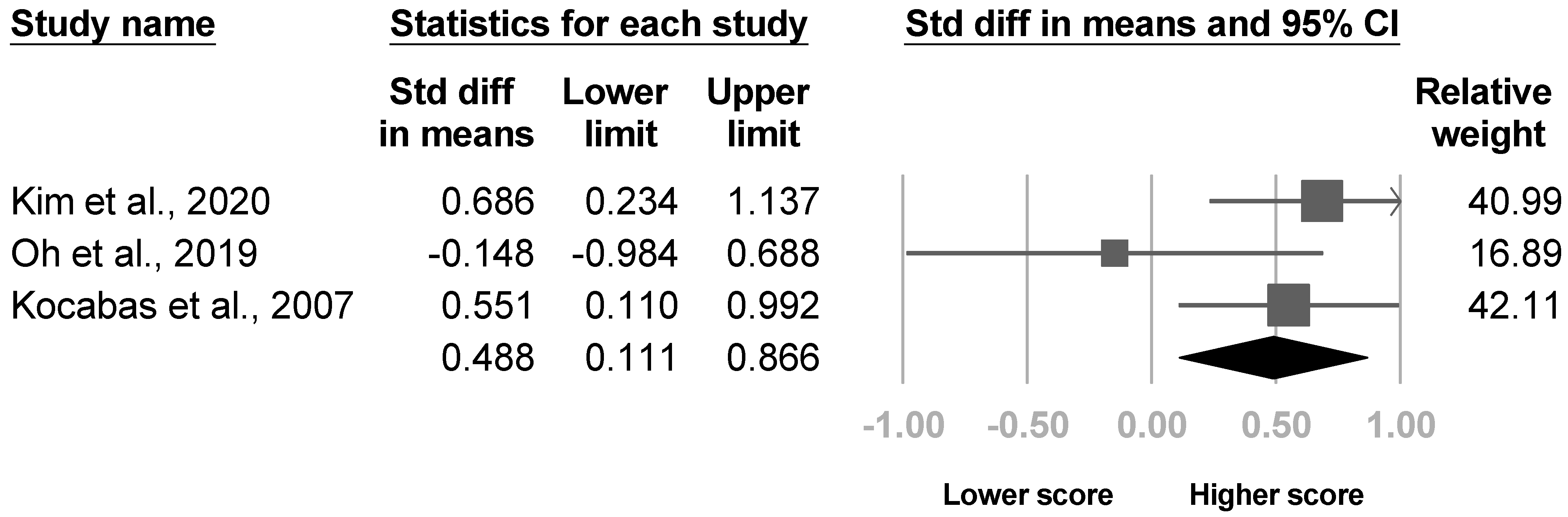 Medicina 57 01232 g004 550