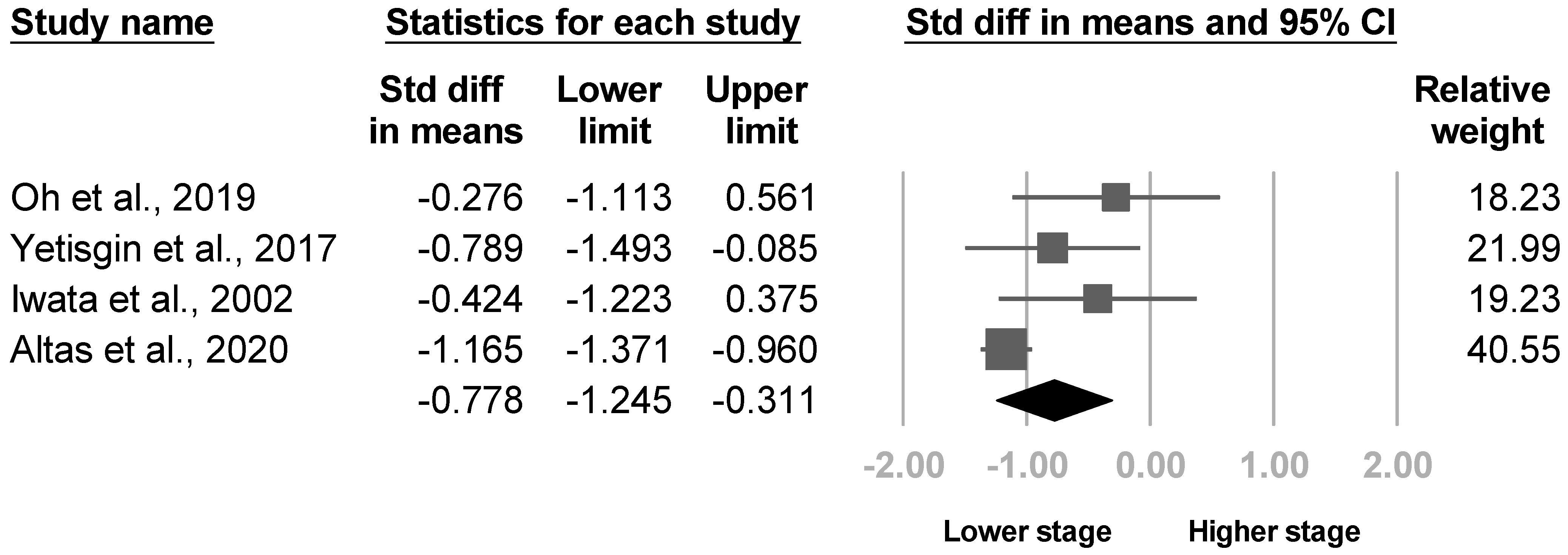 Medicina 57 01232 g006 550