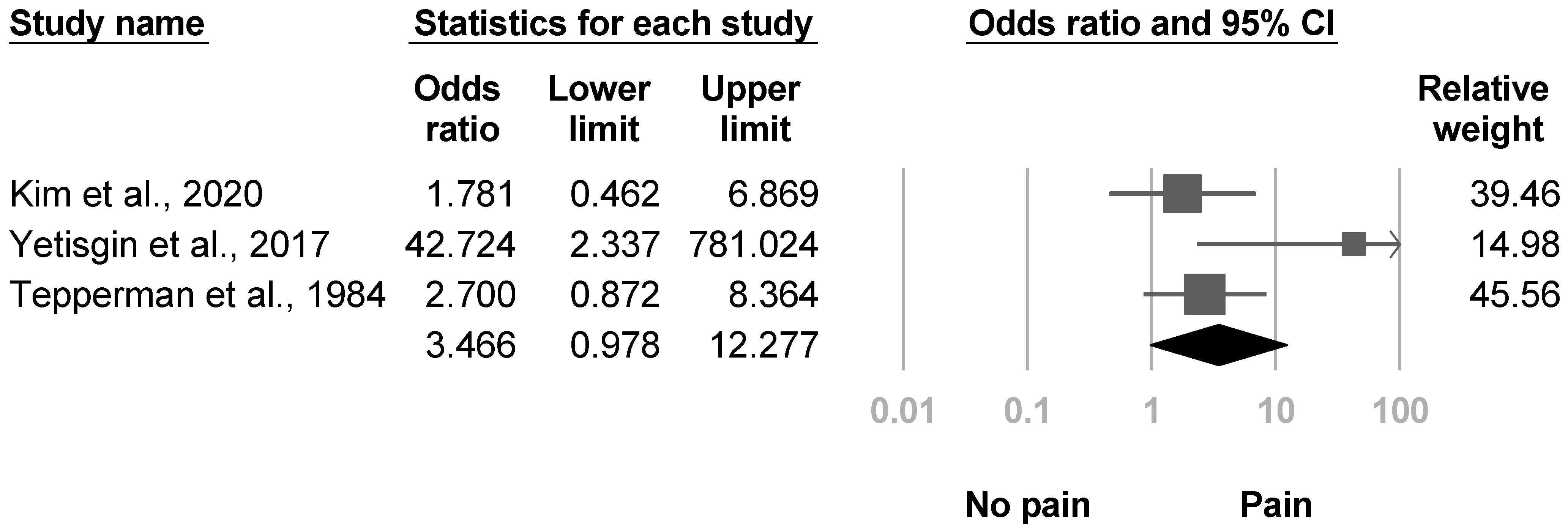 Medicina 57 01232 g009 550