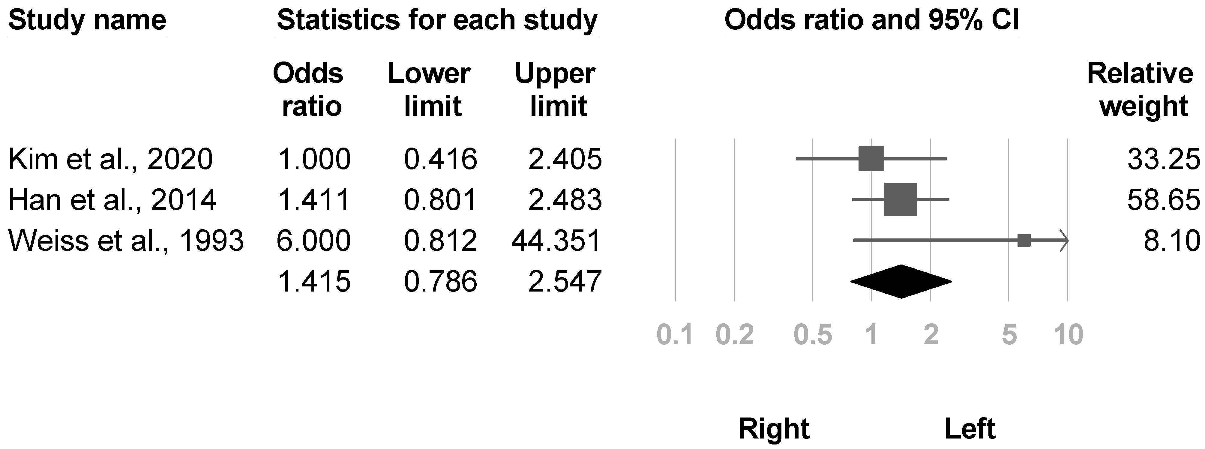 Medicina 57 01232 g014 550