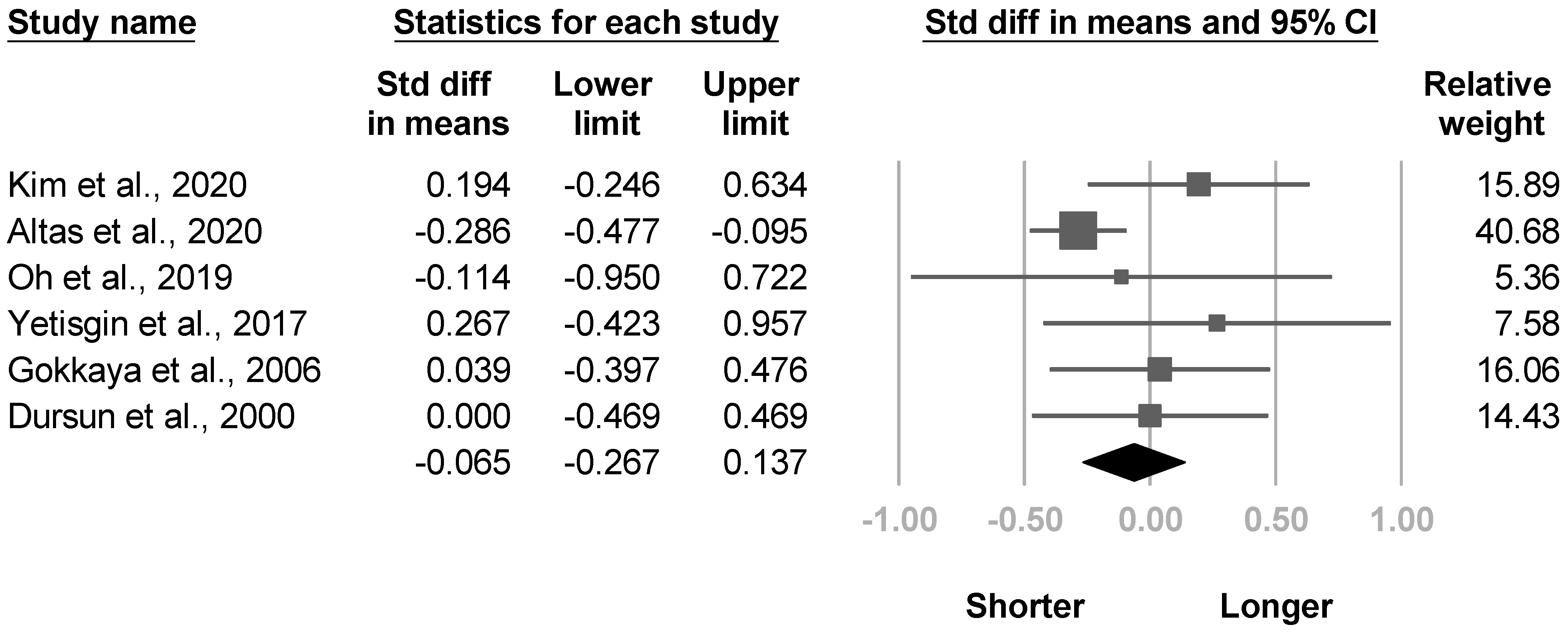 Medicina 57 01232 g015 550