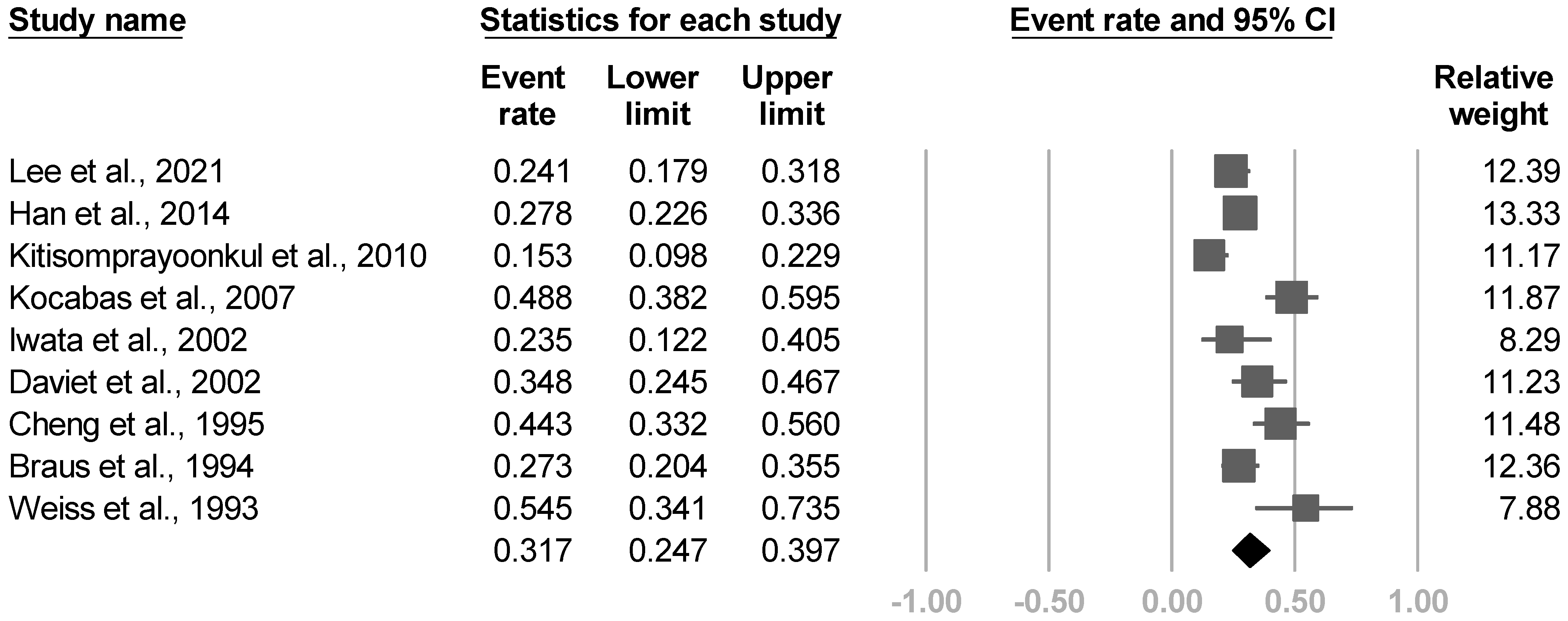 Medicina 57 01232 g016 550