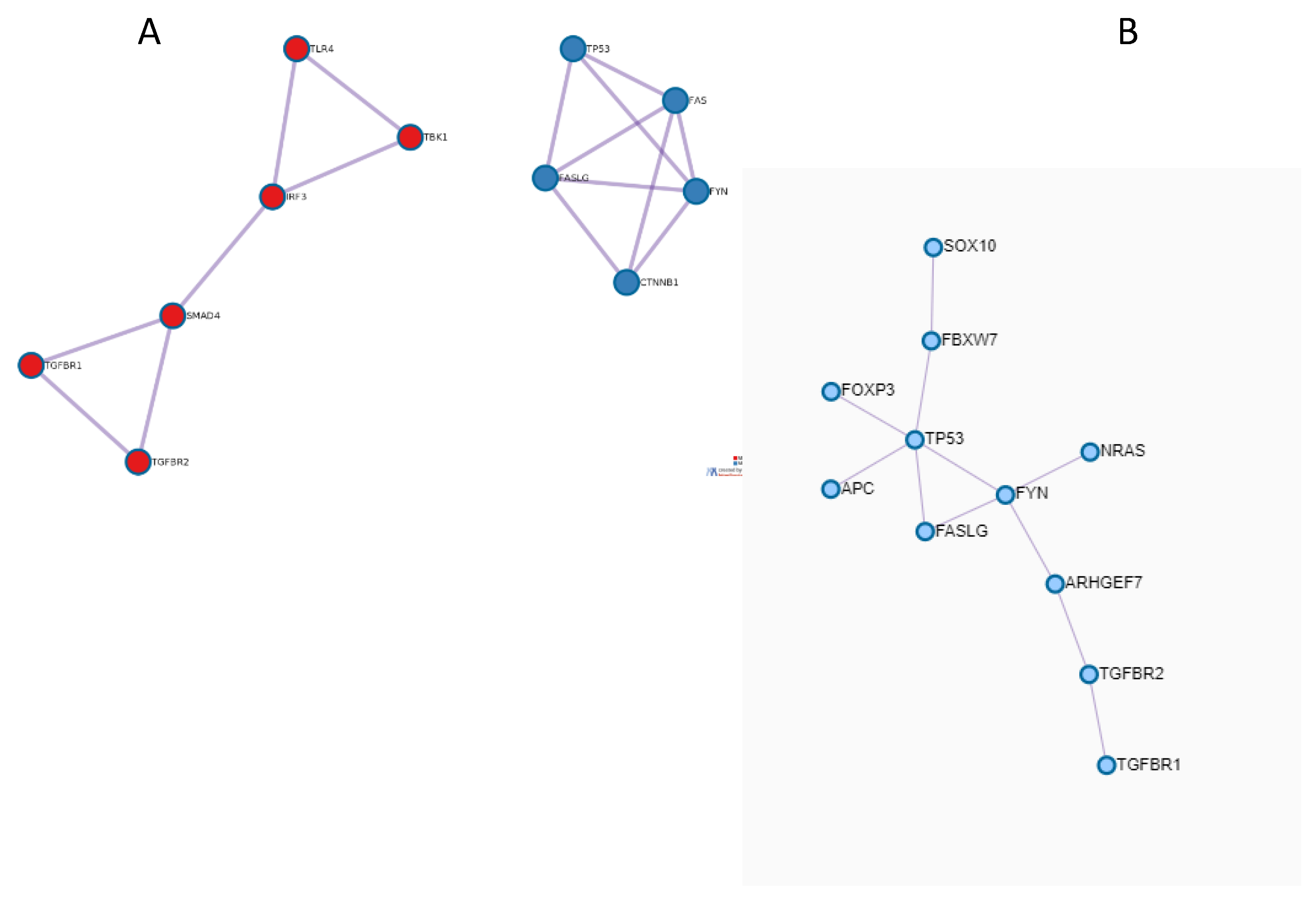 Medicina 57 01241 g003