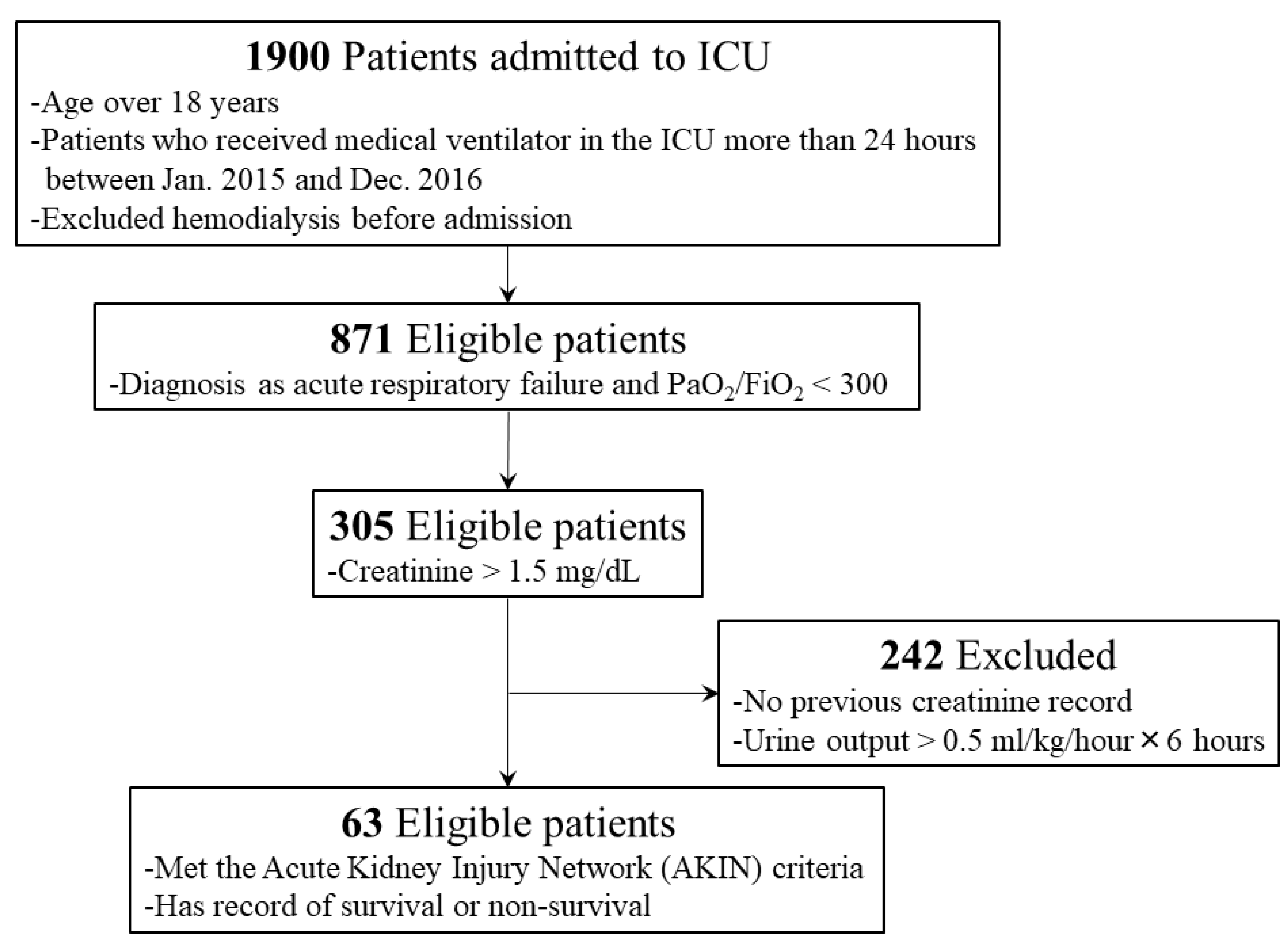 Medicina 57 01243 g001 550