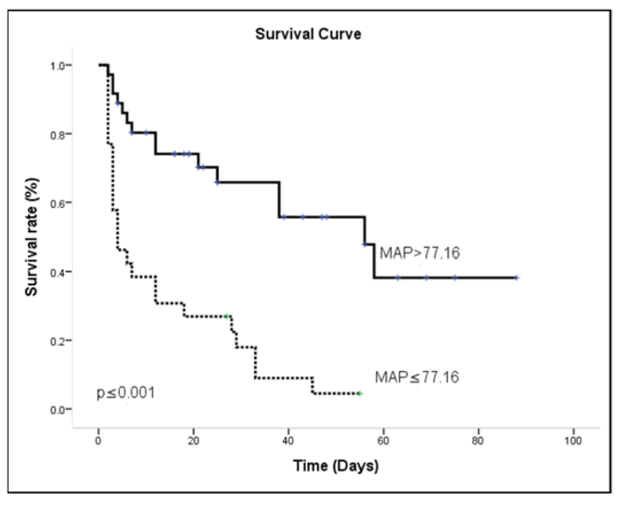 Medicina 57 01243 g005 550