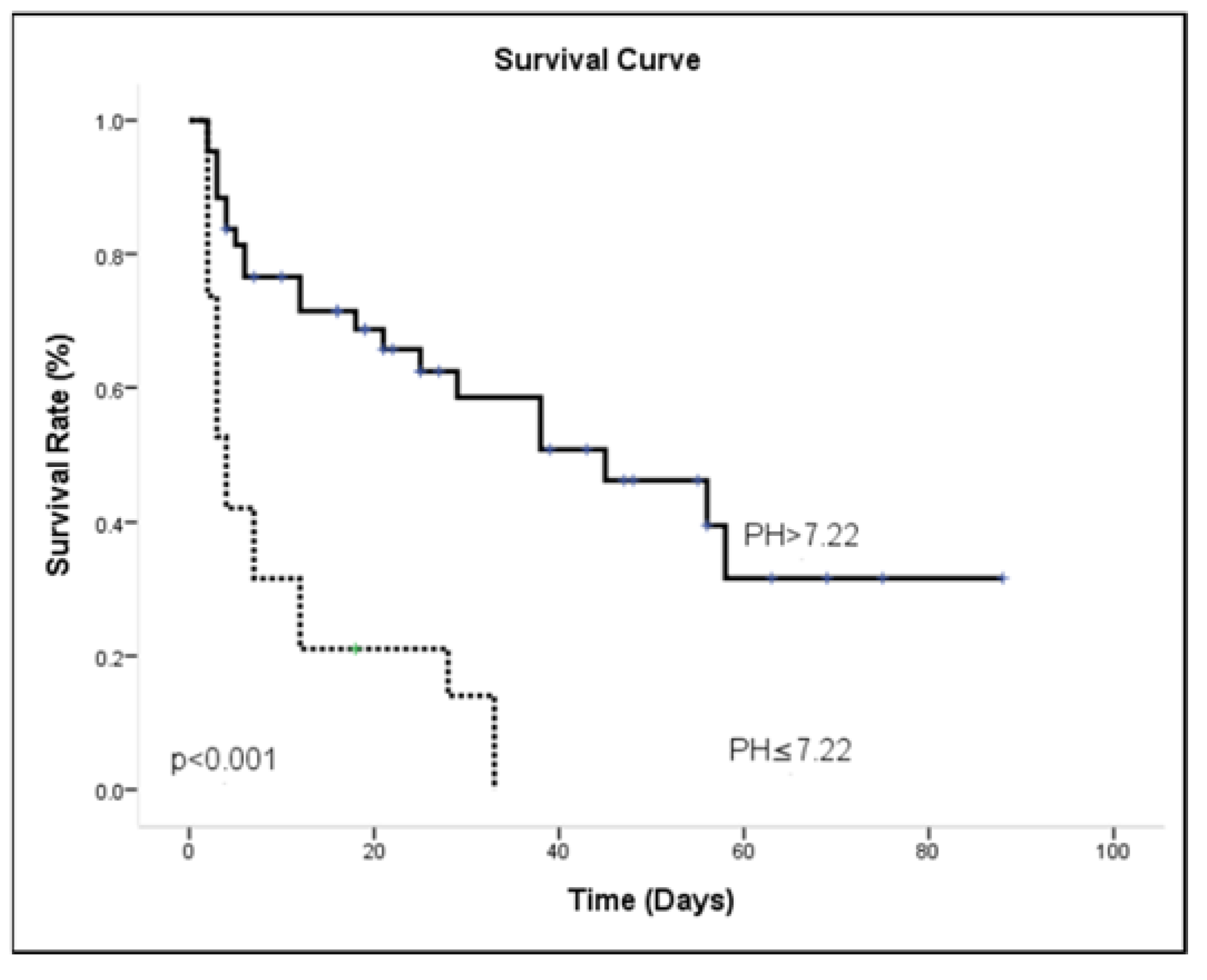 Medicina 57 01243 g006 550