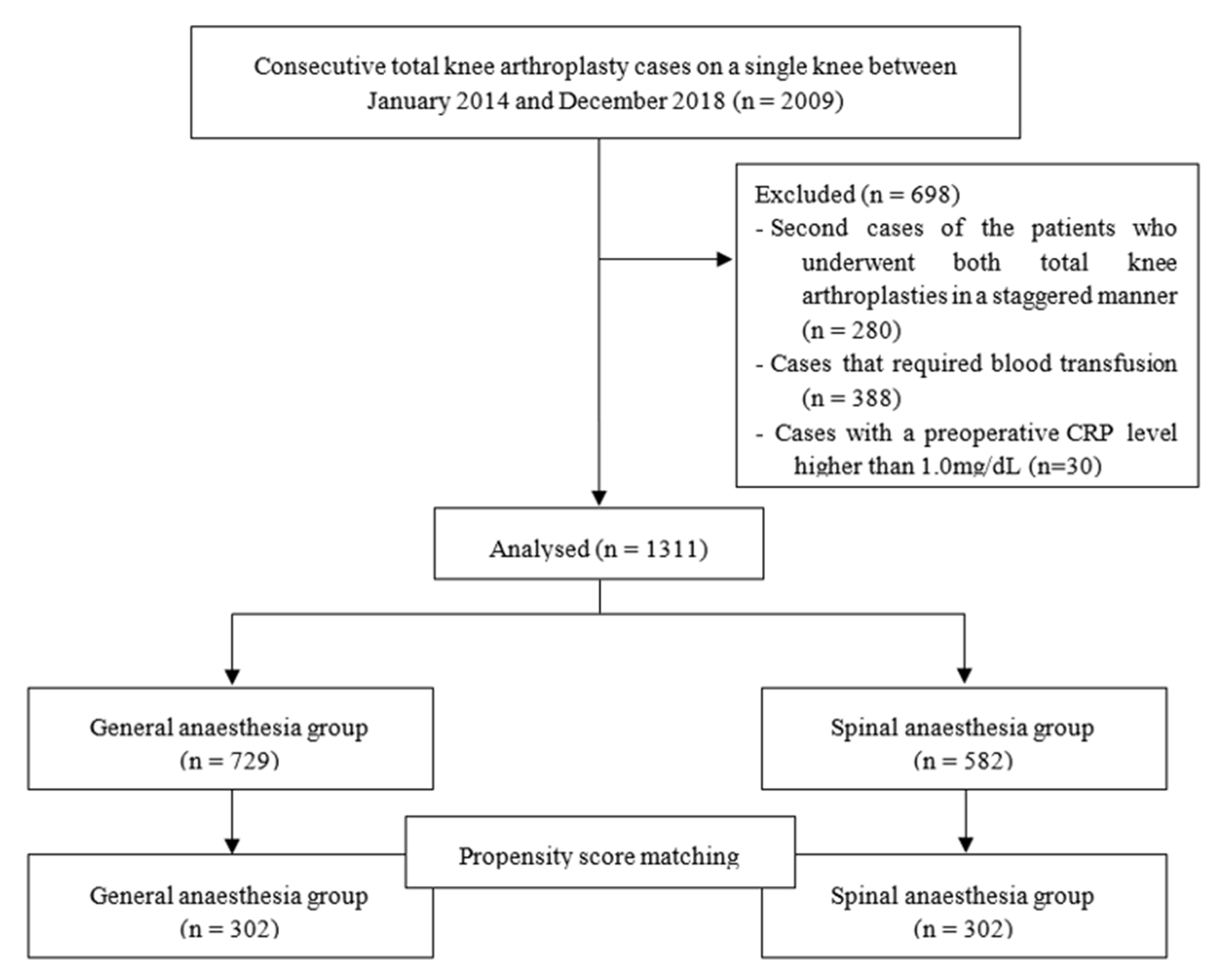 Medicina 57 01250 g001