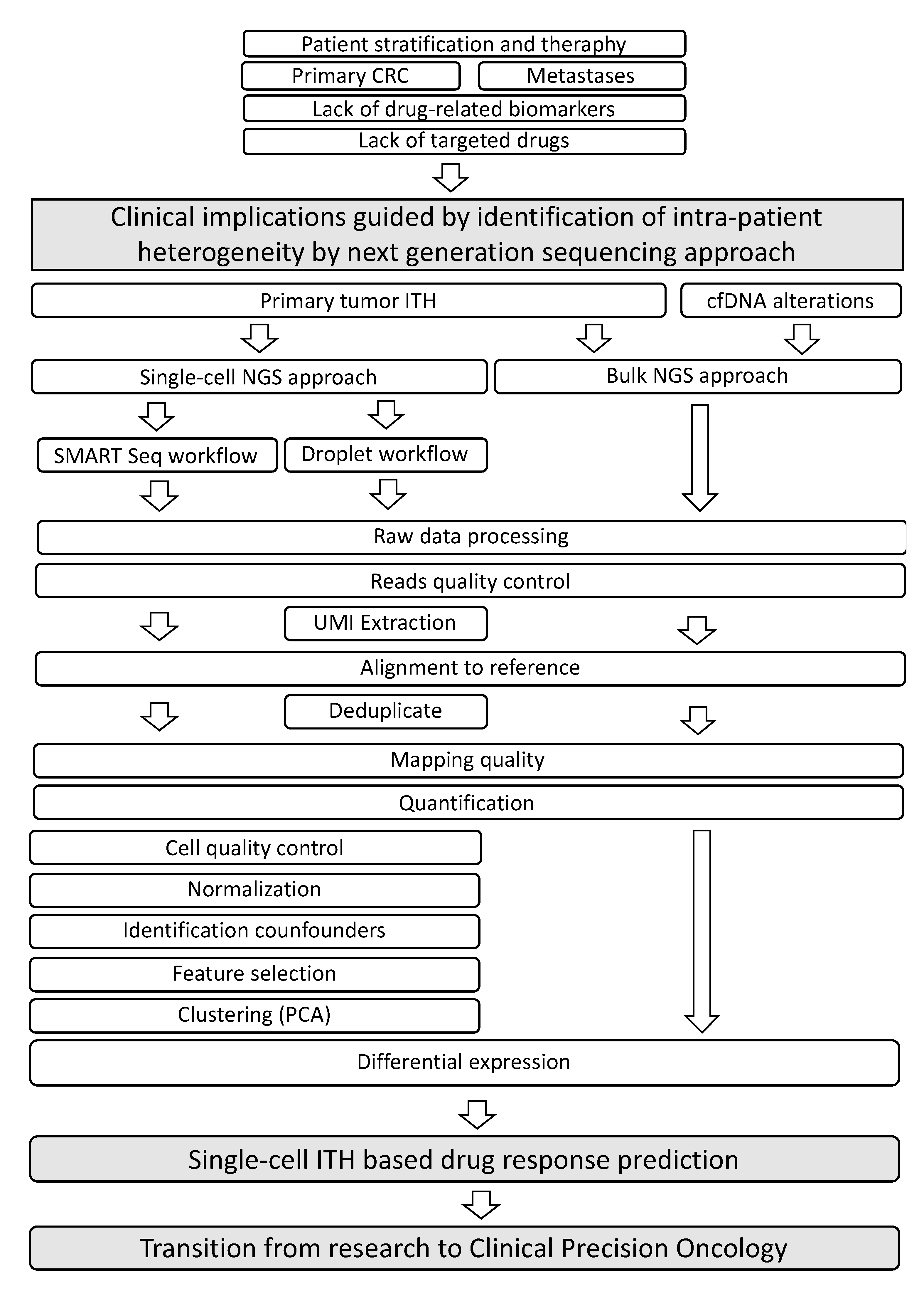 Medicina 57 01257 g001 550