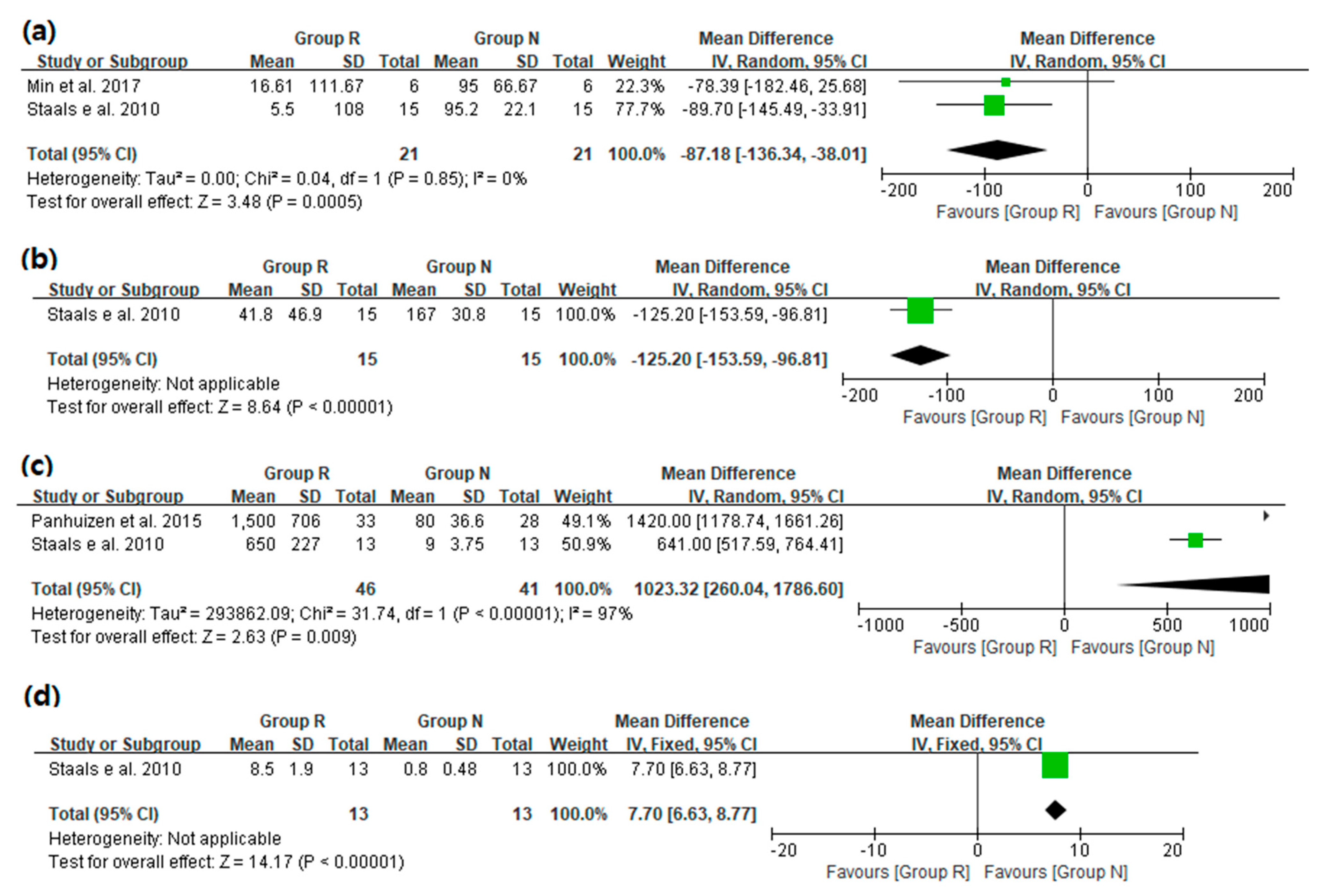 Medicina 57 01259 g003 550